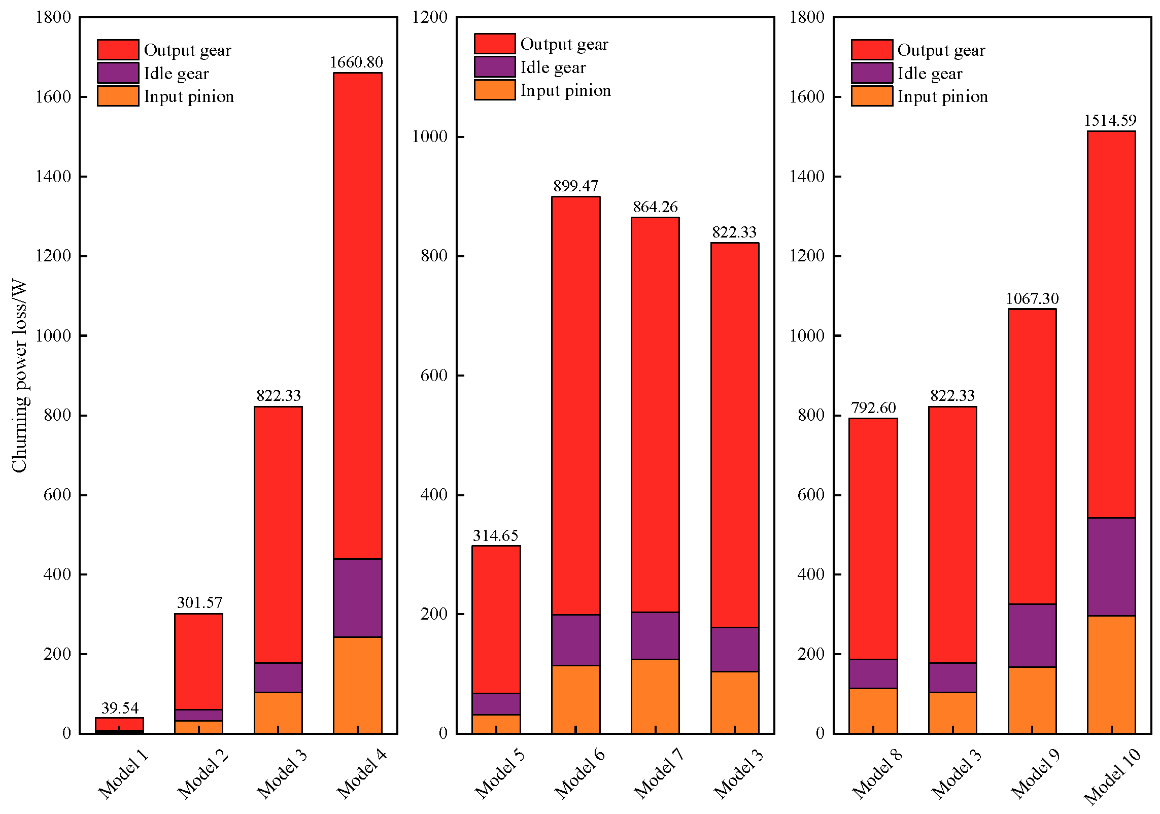 Lubricants 12 00270 g014