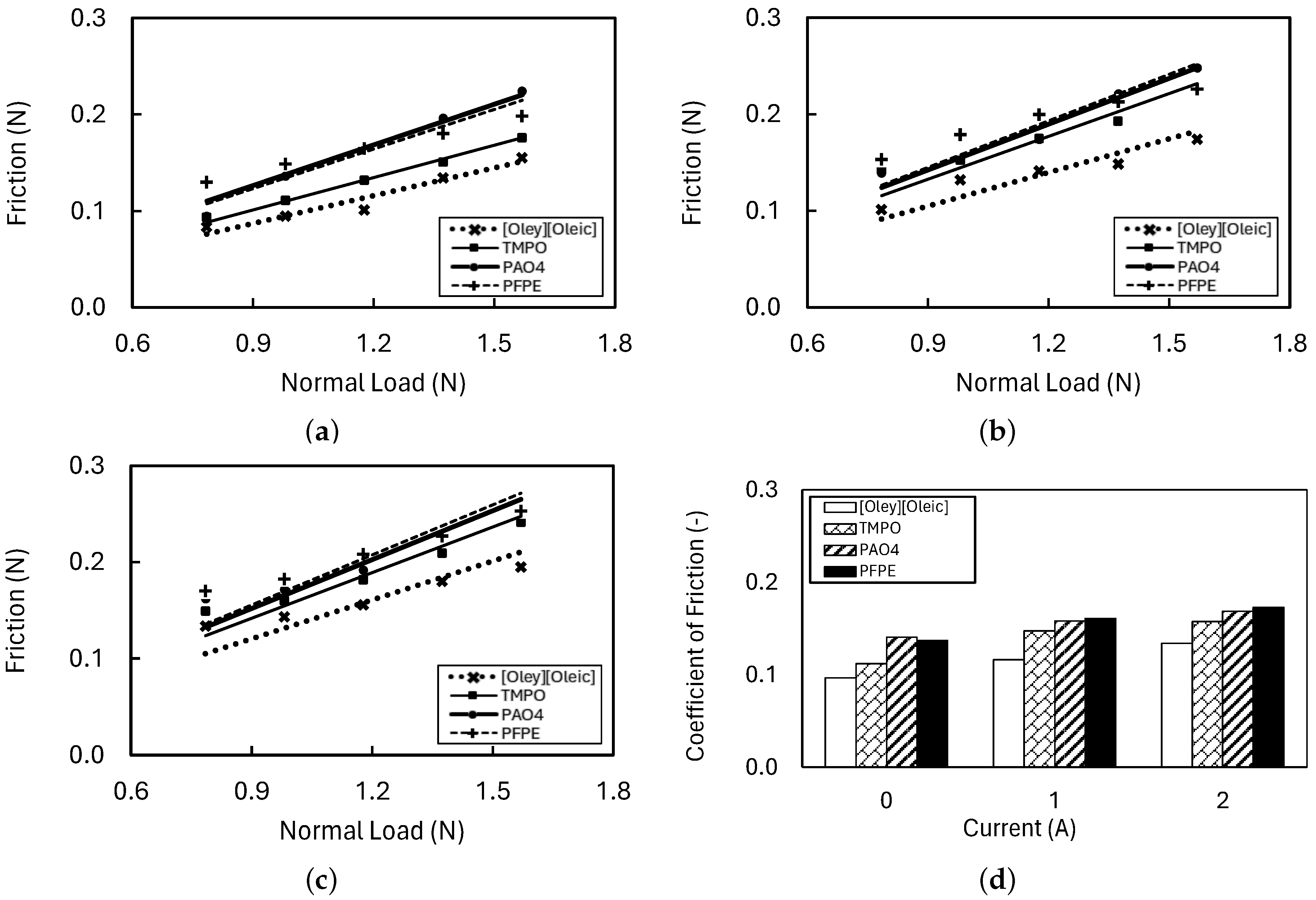 Lubricants 12 00272 g005