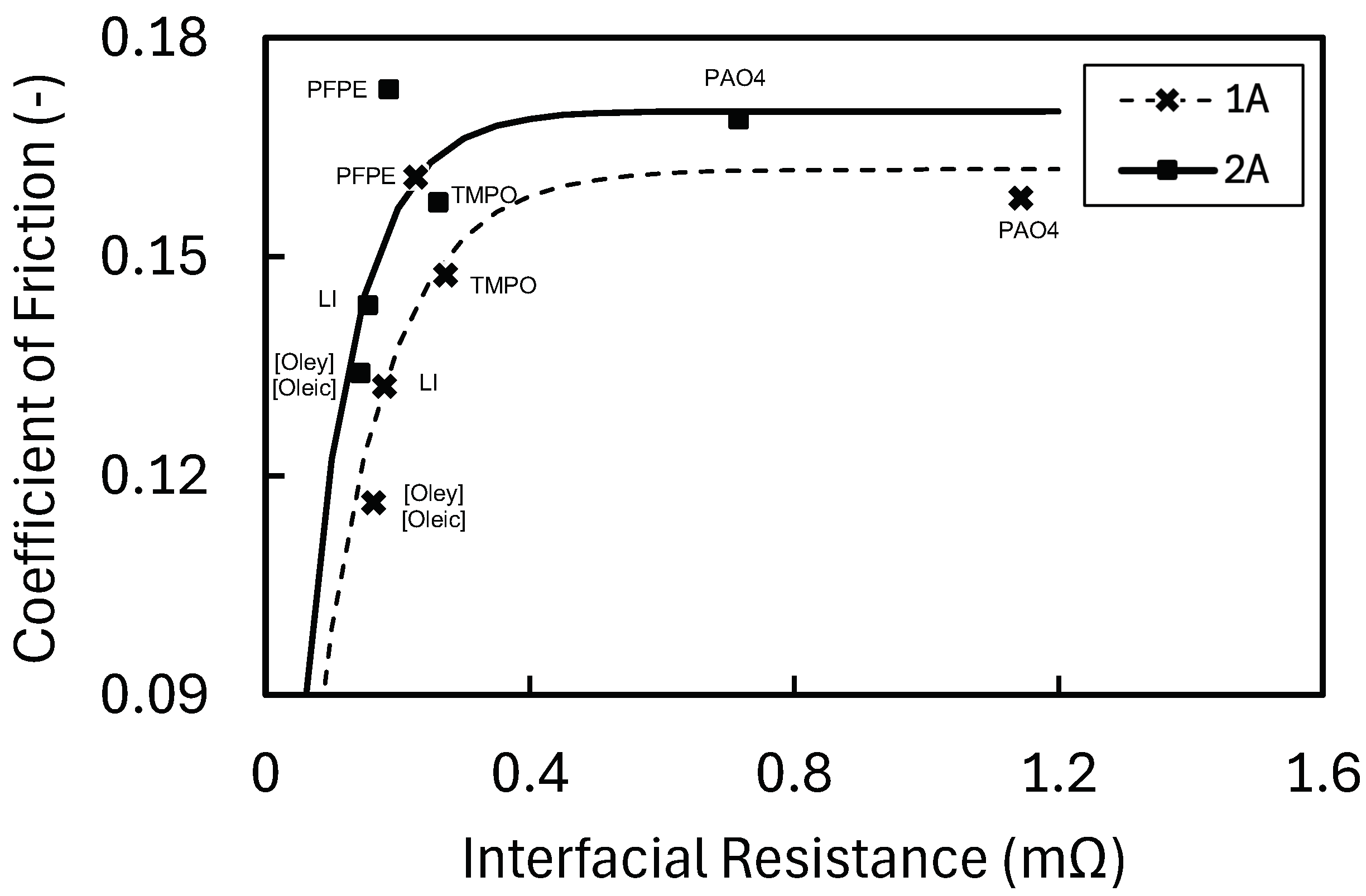 Lubricants 12 00272 g010