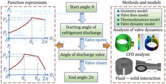 Lubricants 12 00273 g005