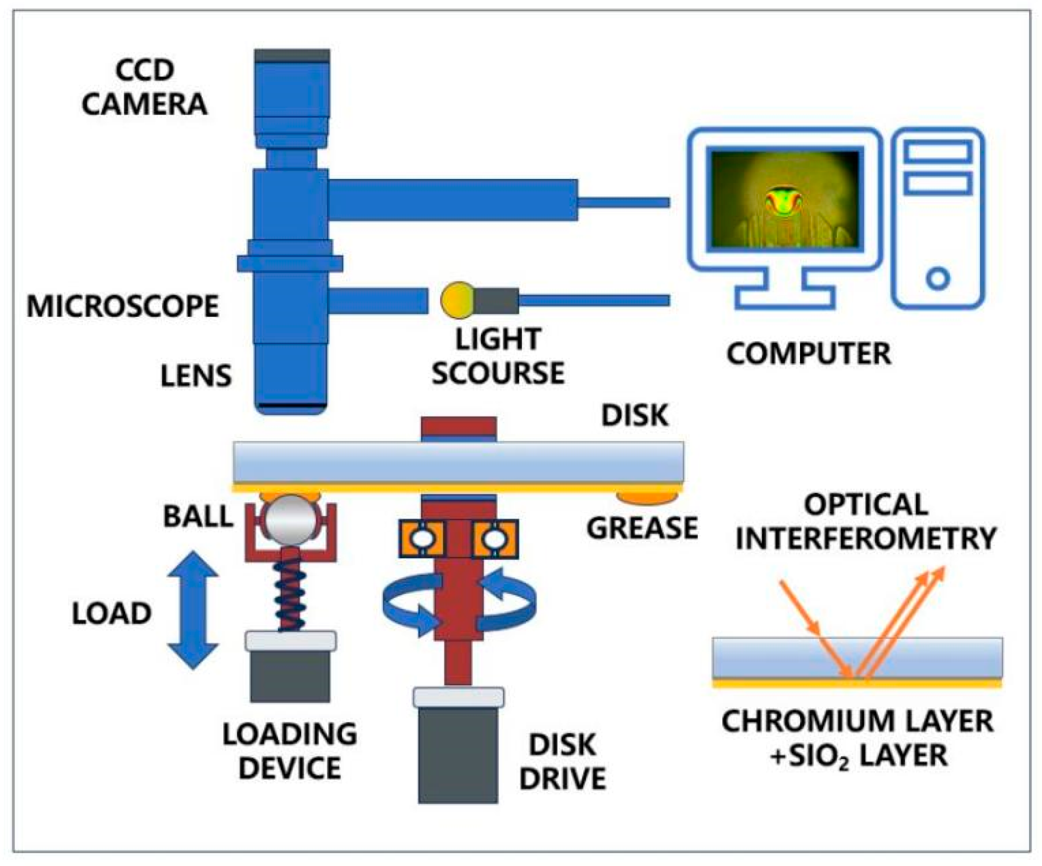 Lubricants 12 00279 g001