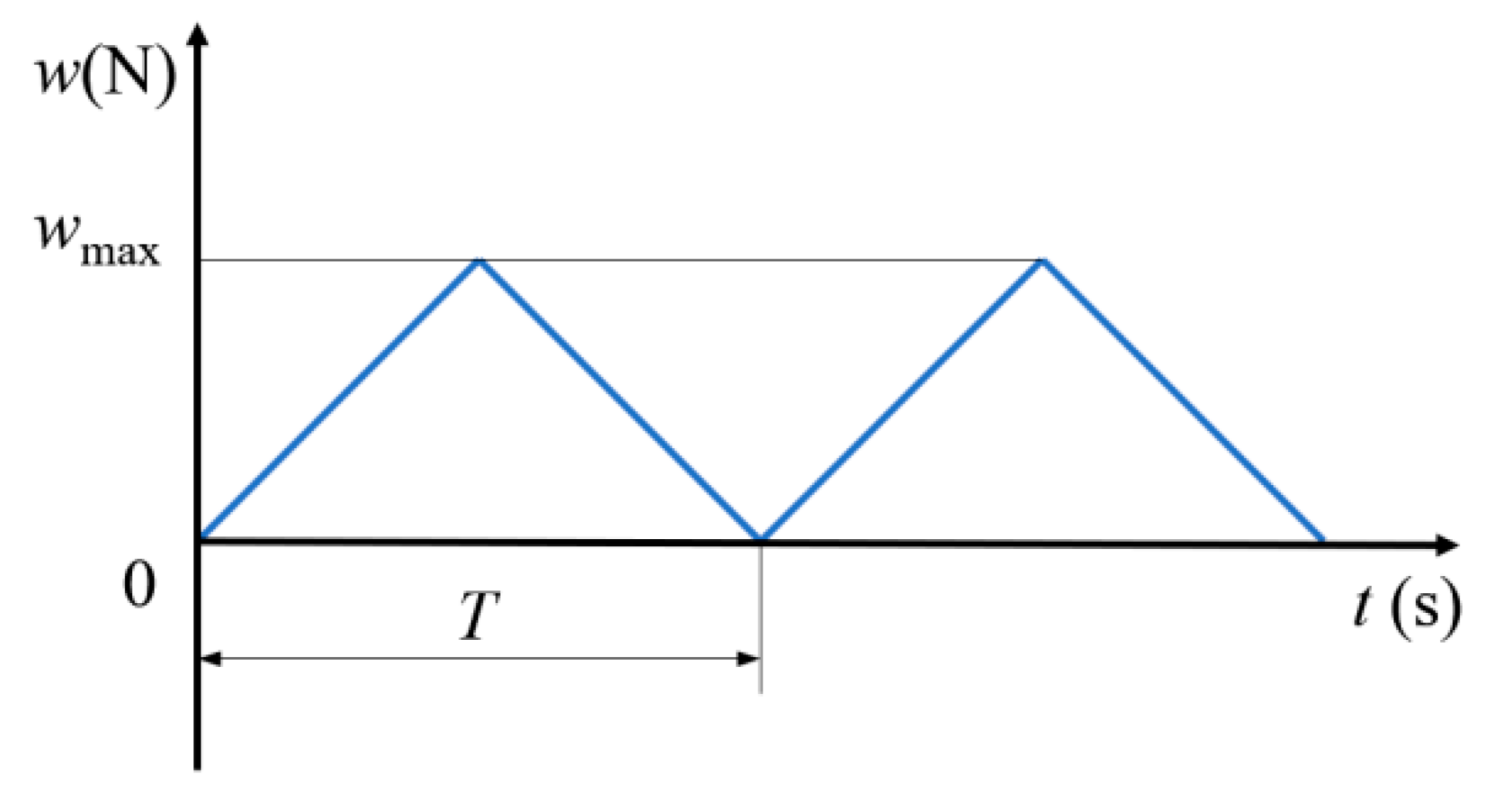 Lubricants 12 00279 g002