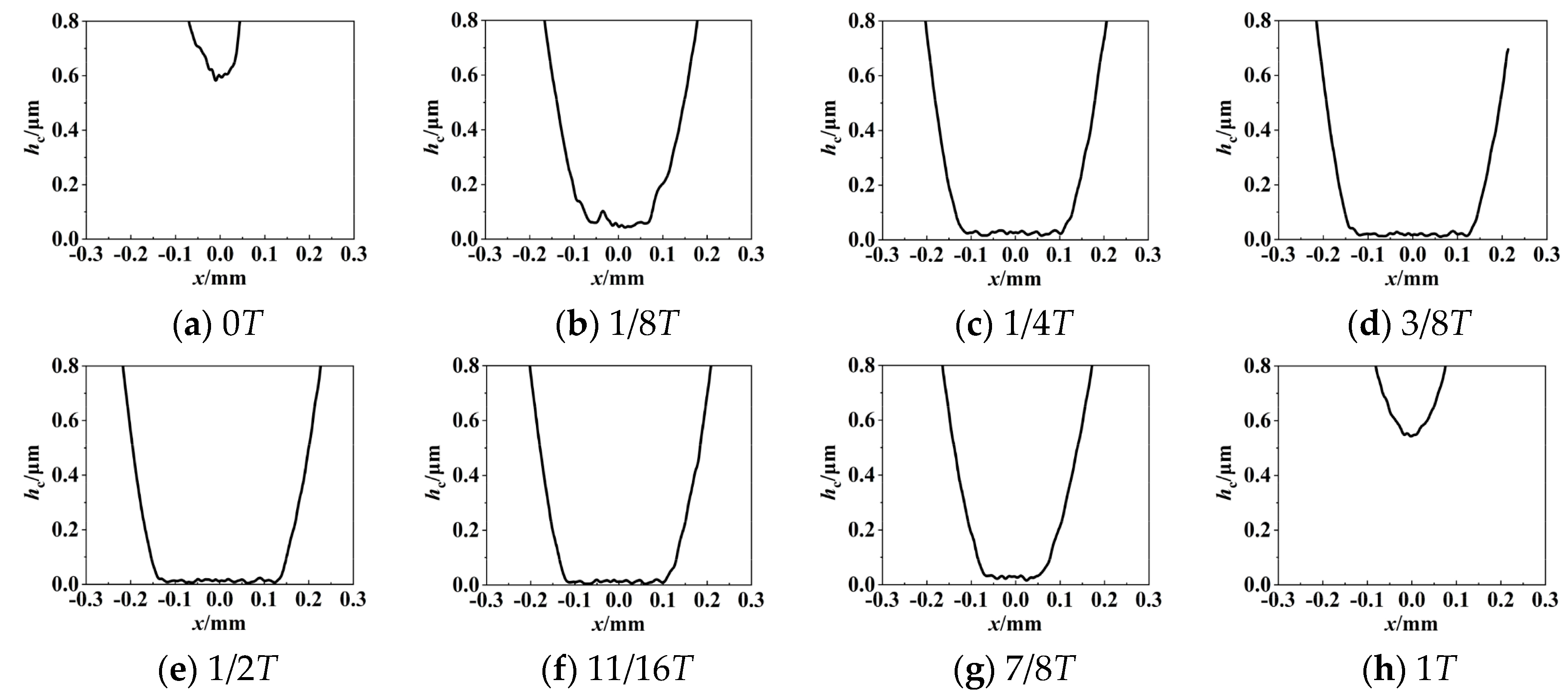 Lubricants 12 00279 g007