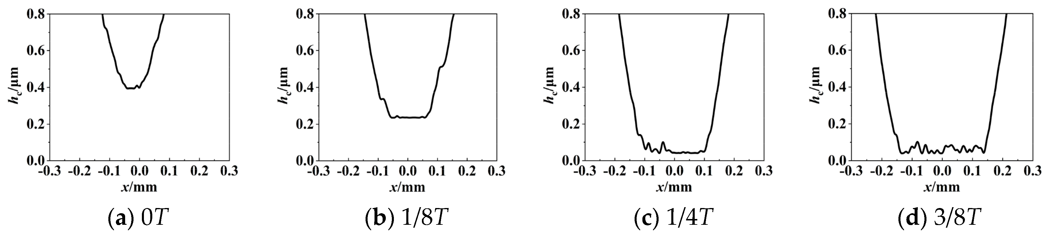 Lubricants 12 00279 g009