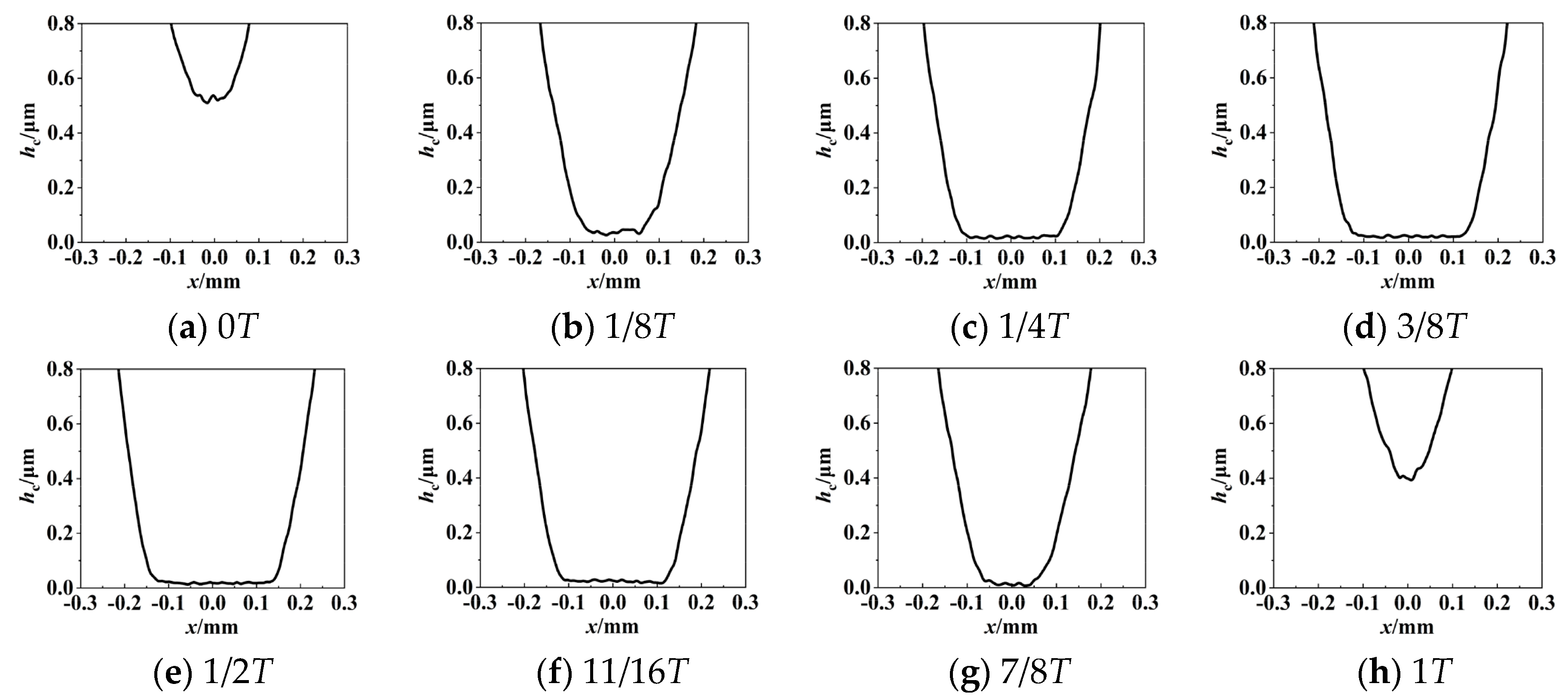 Lubricants 12 00279 g011