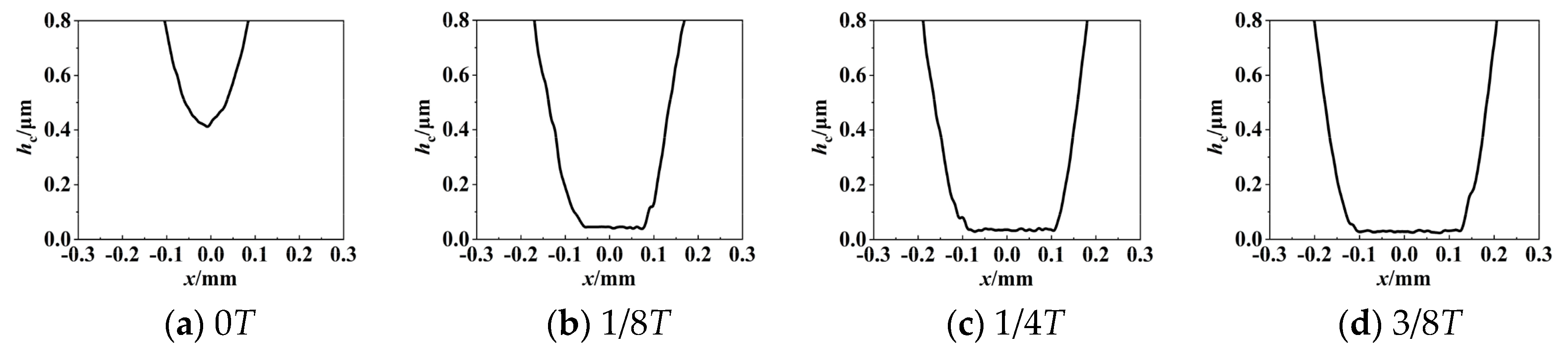 Lubricants 12 00279 g013