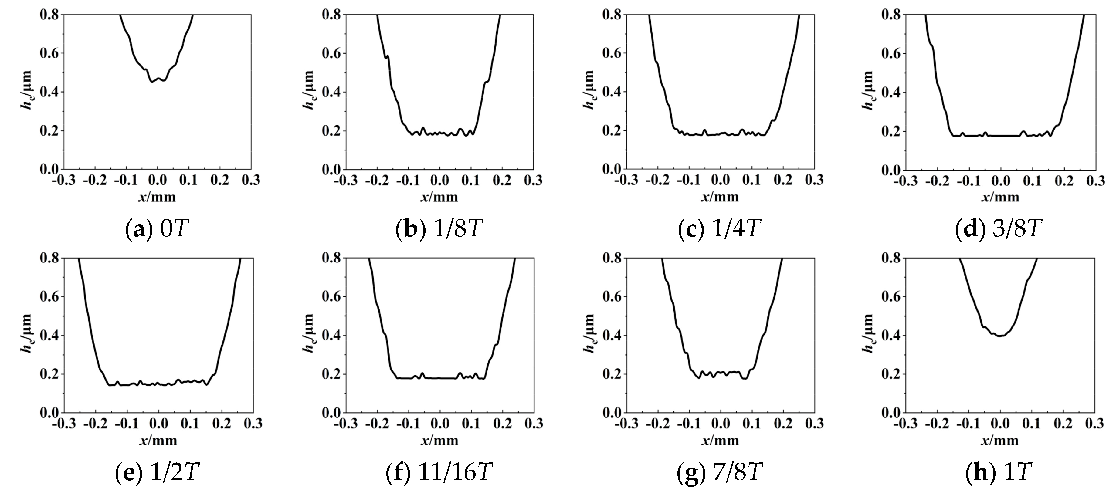Lubricants 12 00279 g015