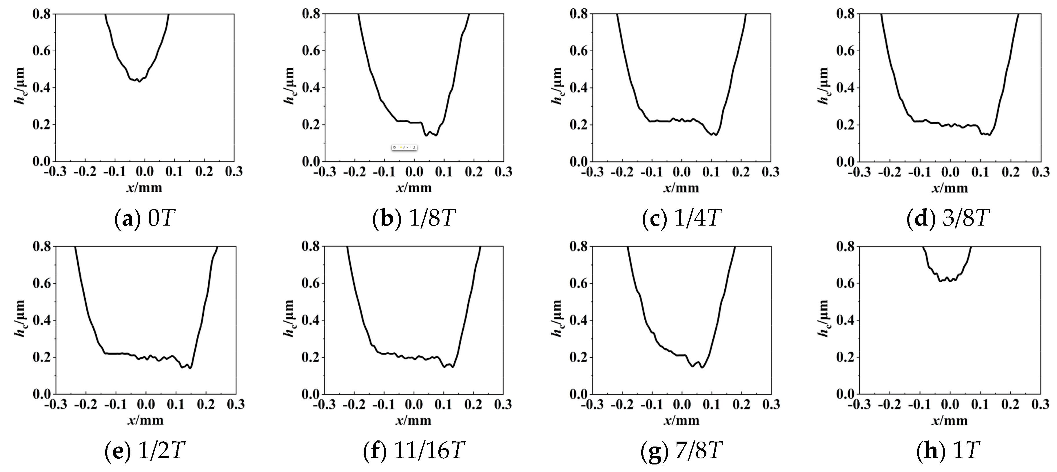 Lubricants 12 00279 g017