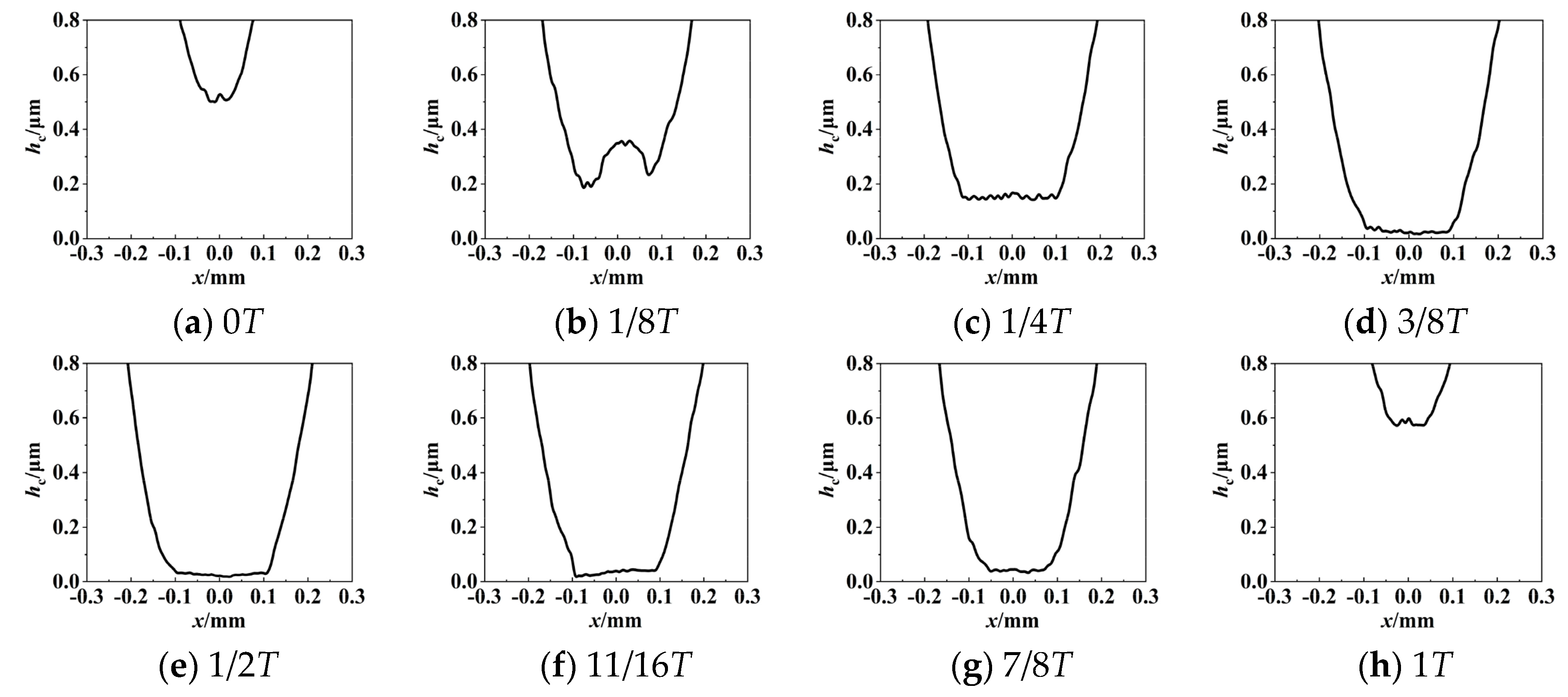 Lubricants 12 00279 g019