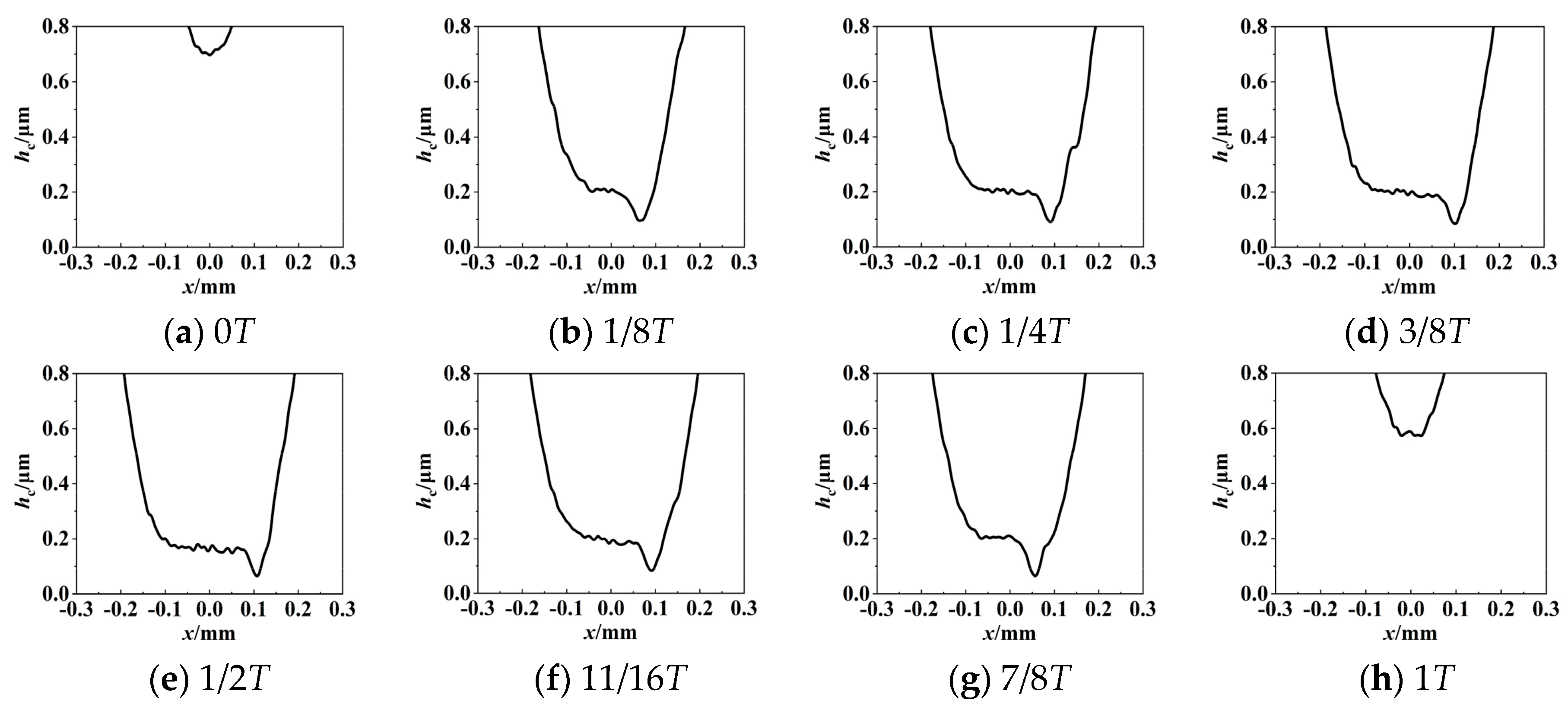 Lubricants 12 00279 g021