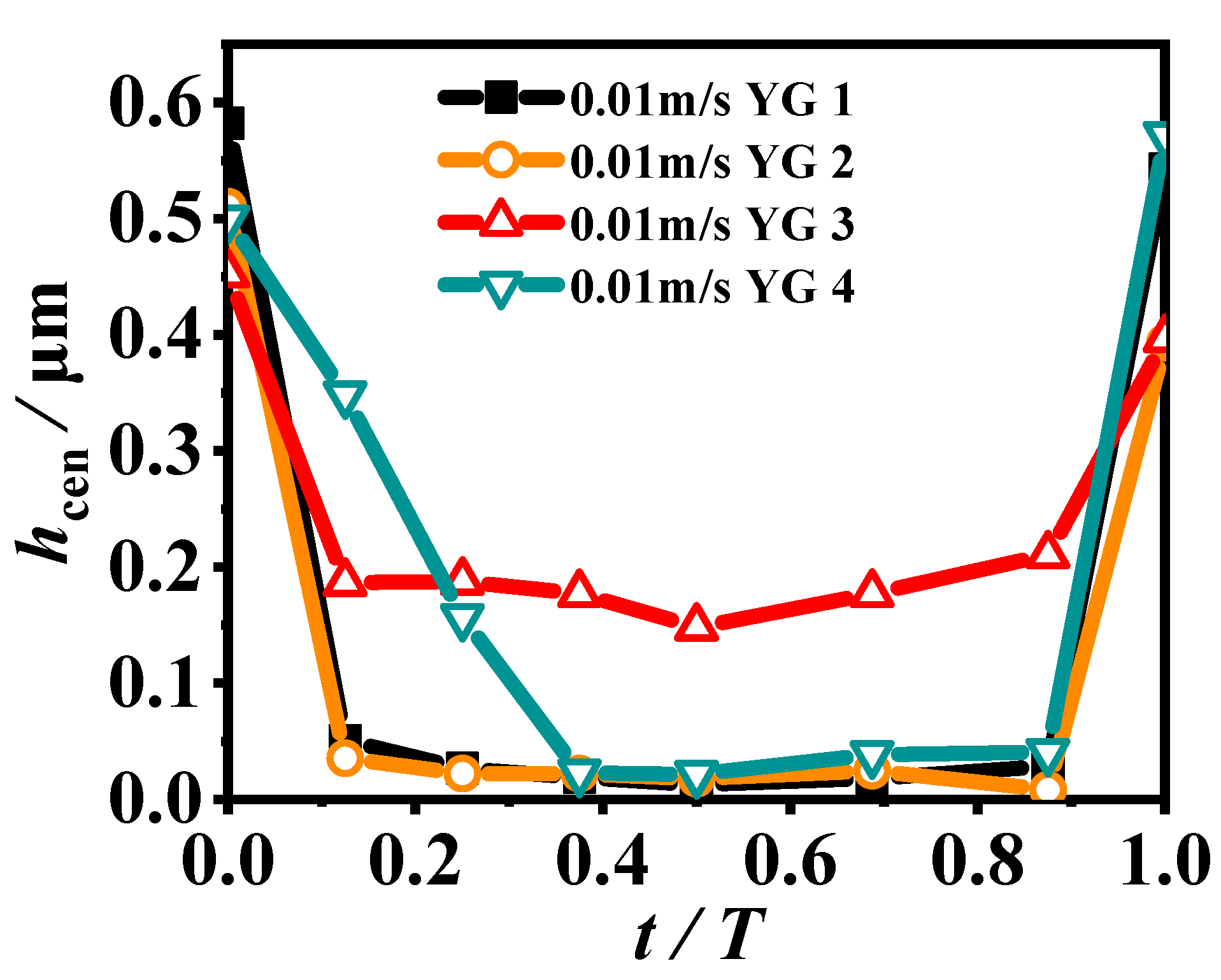 Lubricants 12 00279 g022