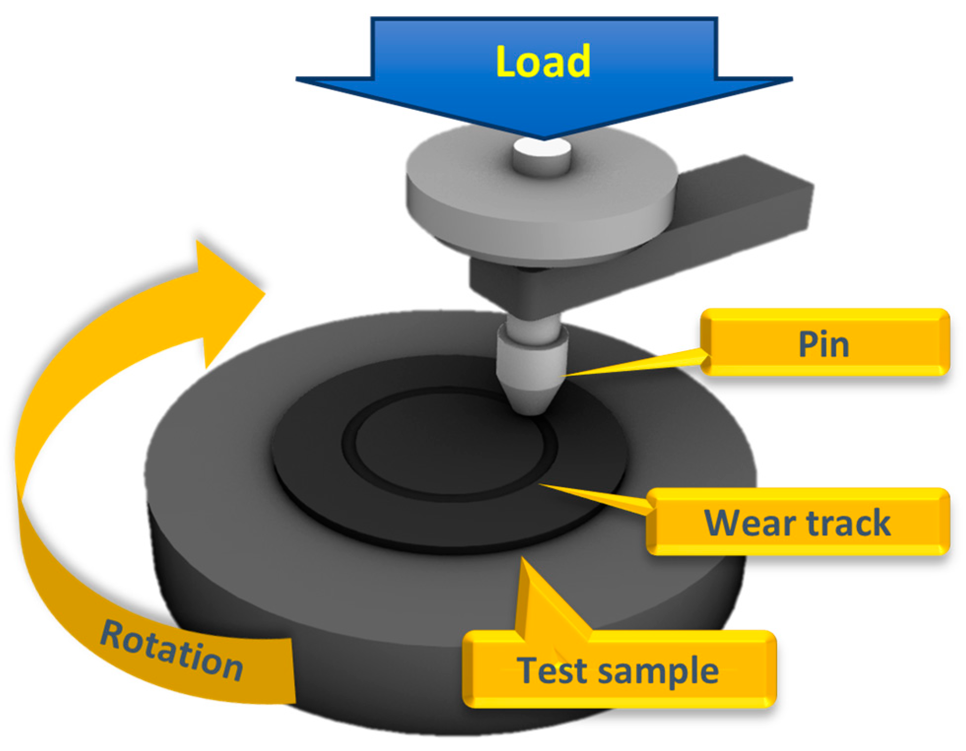 Lubricants 12 00281 g001