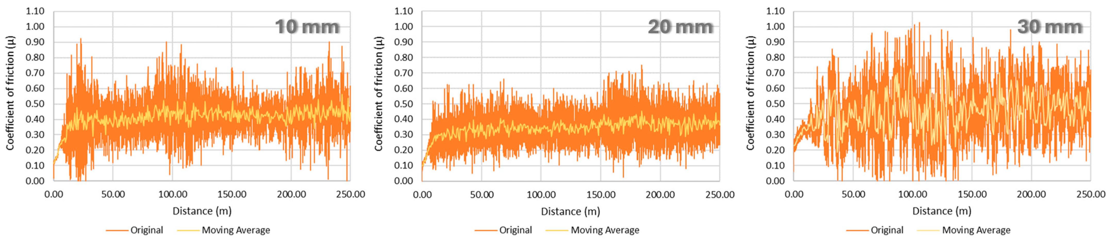 Lubricants 12 00281 g002