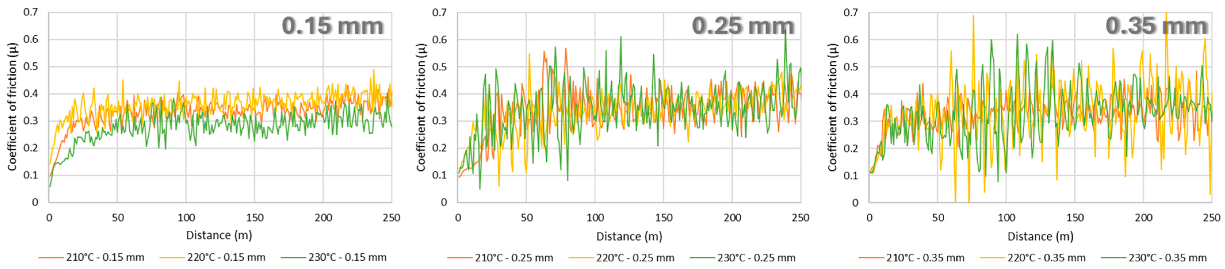 Lubricants 12 00281 g005