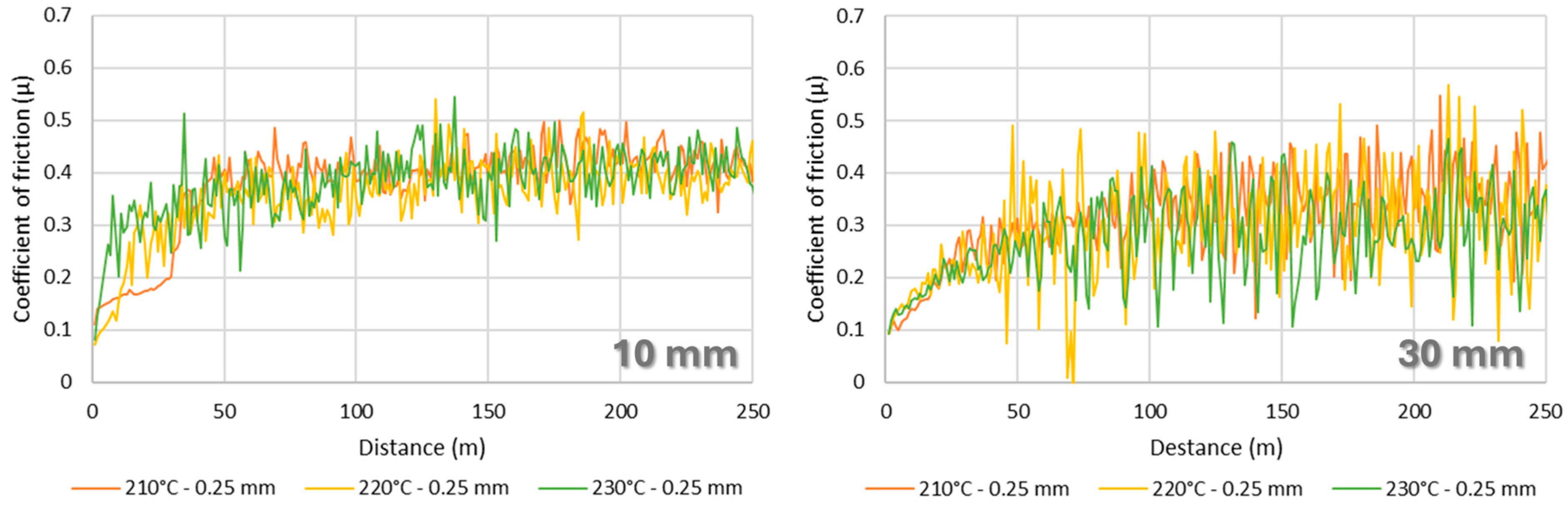 Lubricants 12 00281 g006