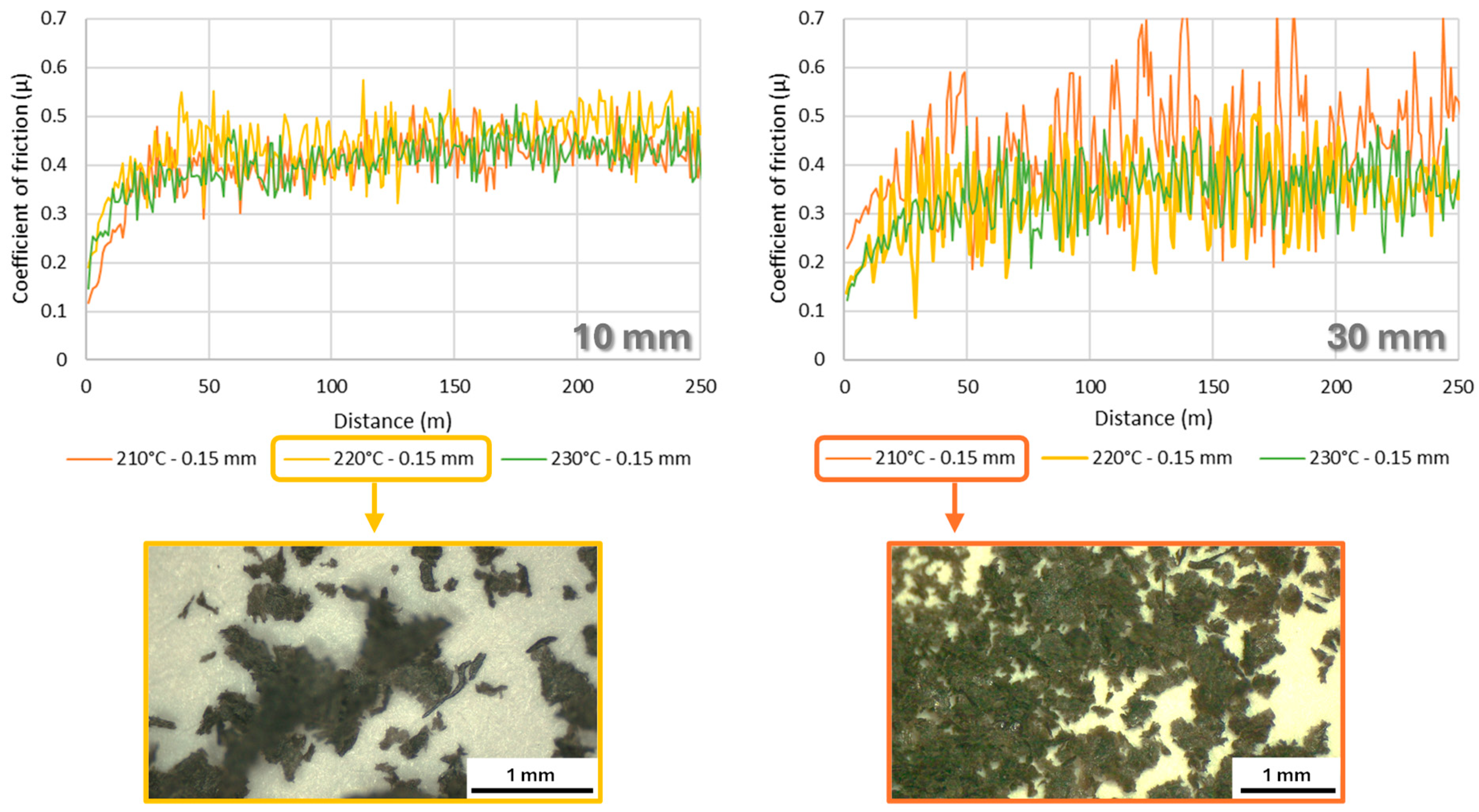 Lubricants 12 00281 g007