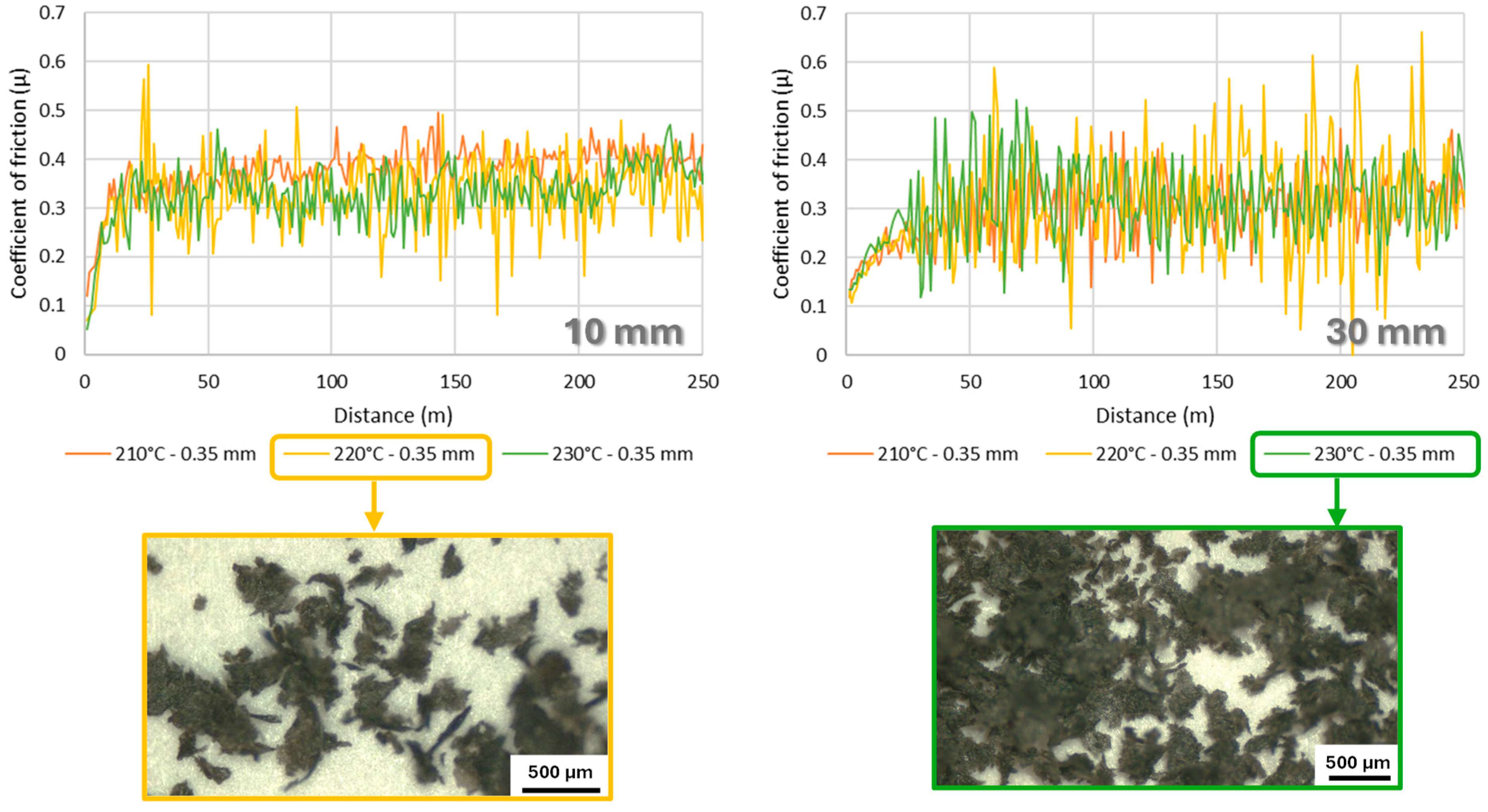 Lubricants 12 00281 g008