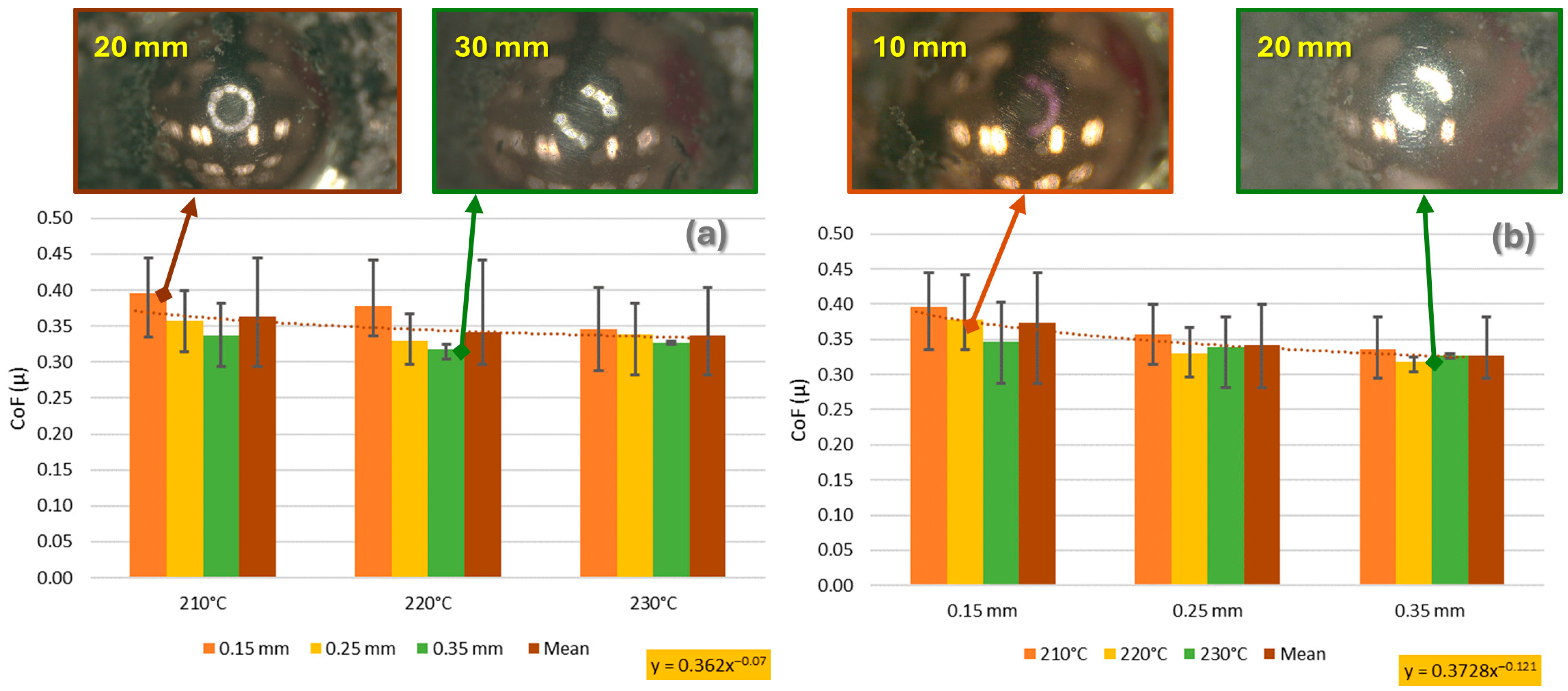 Lubricants 12 00281 g009