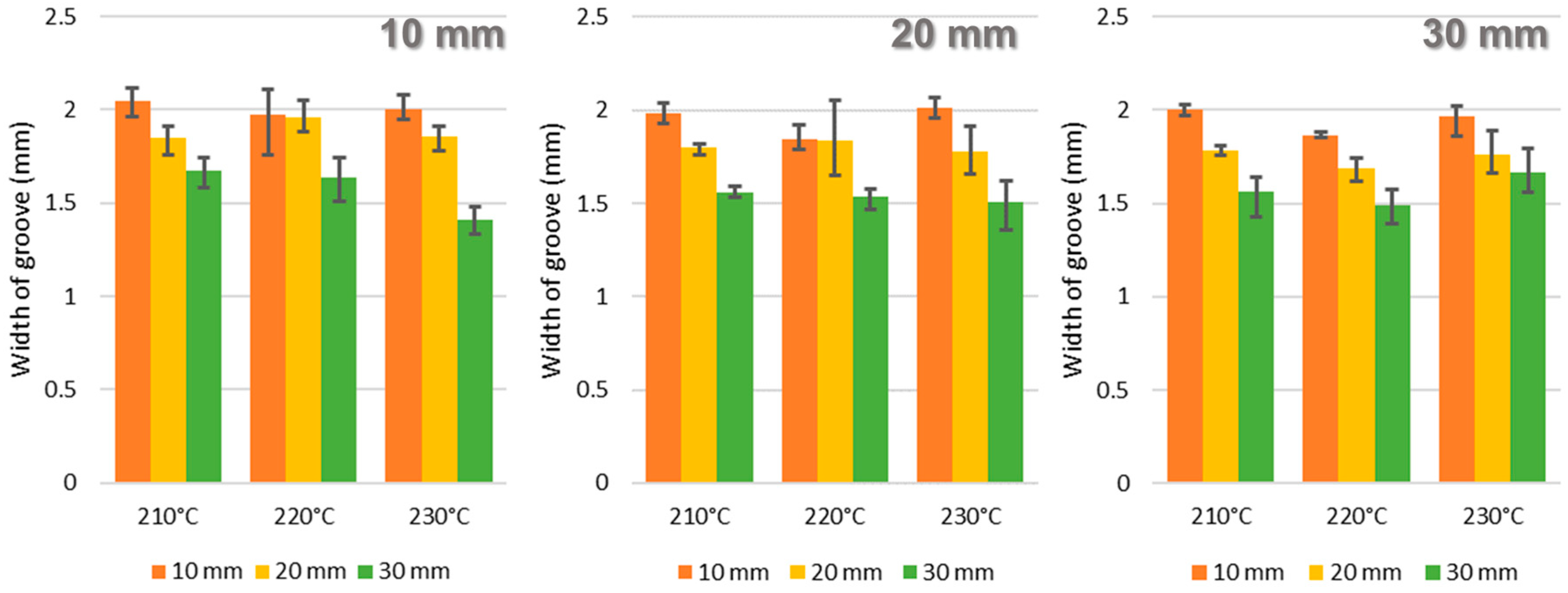 Lubricants 12 00281 g012