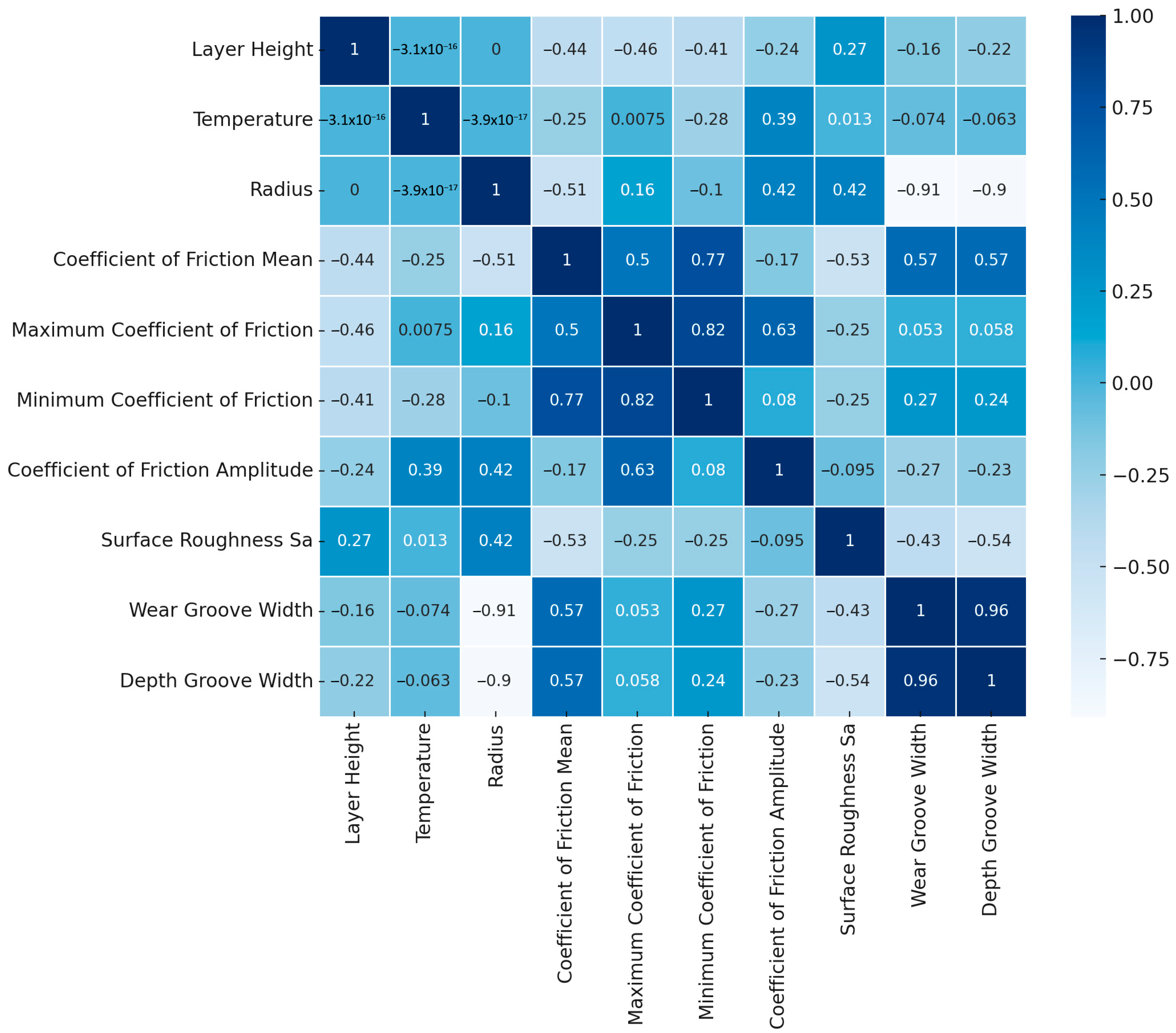 Lubricants 12 00281 g014
