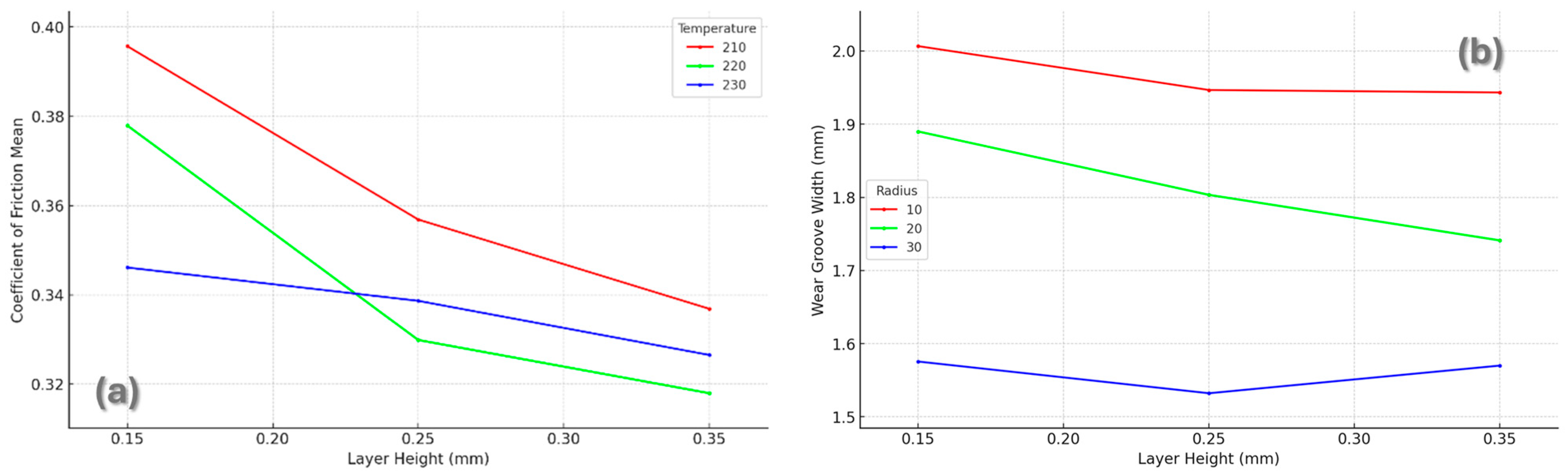Lubricants 12 00281 g015