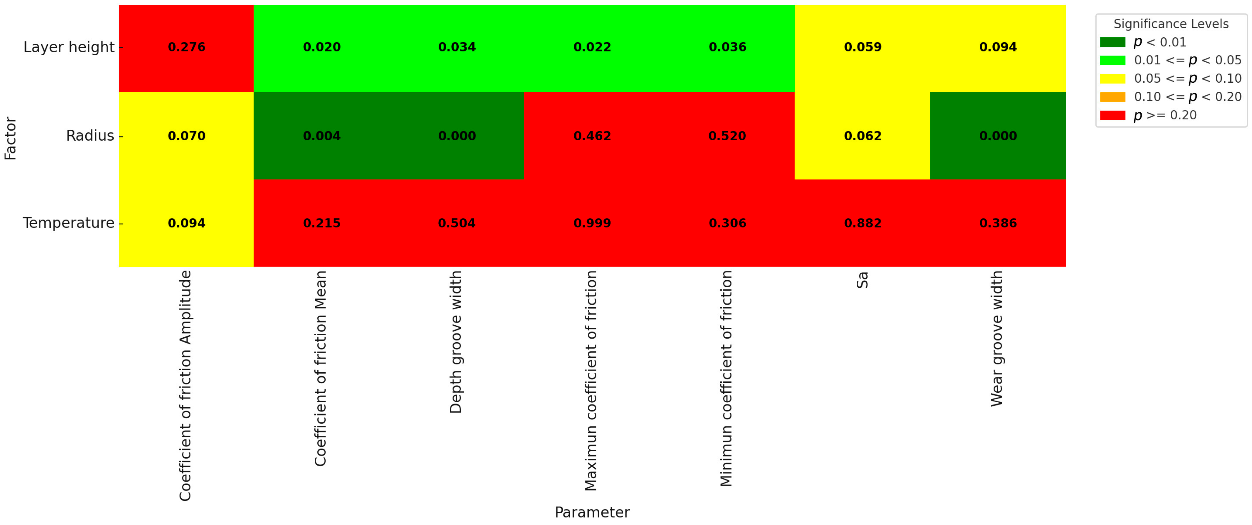 Lubricants 12 00281 g016