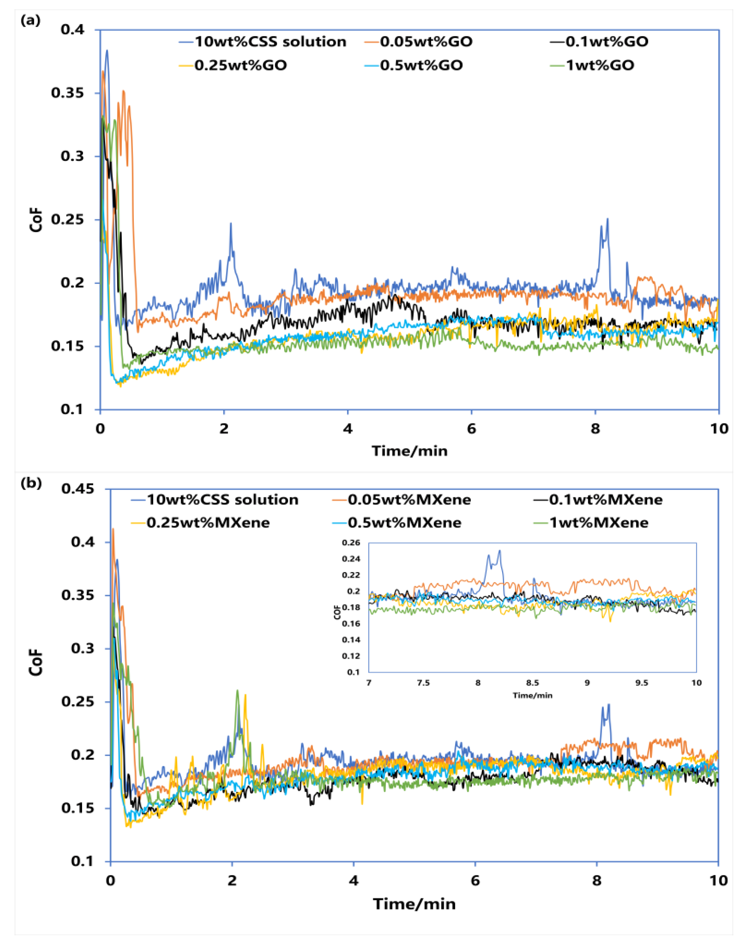 Lubricants 12 00285 g005