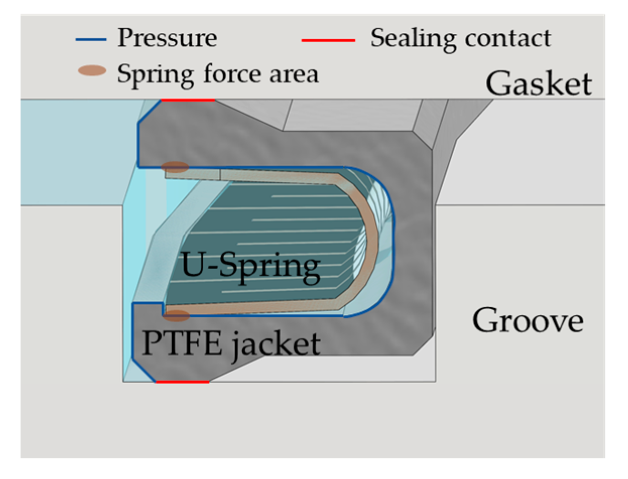 Lubricants 12 00288 g001