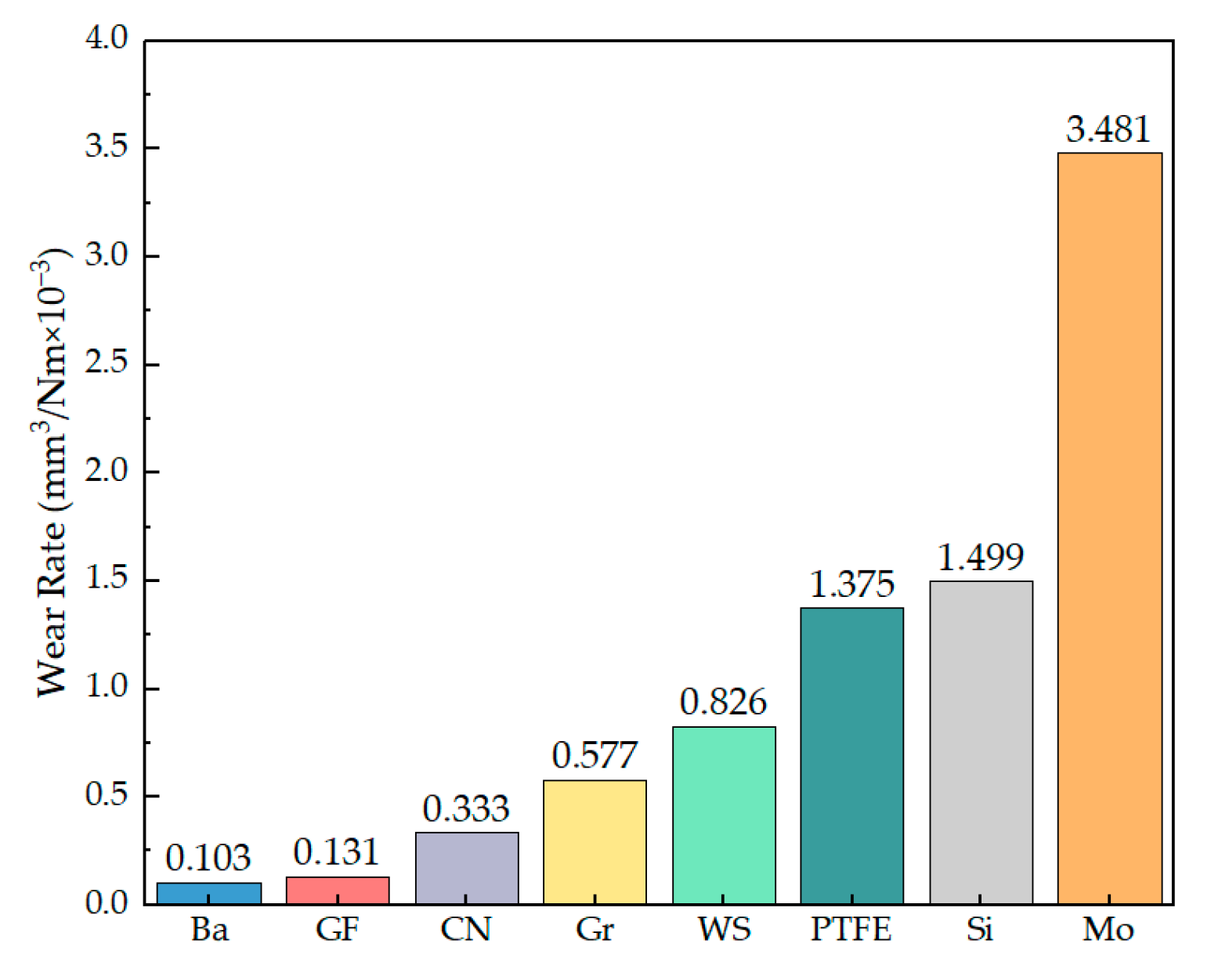 Lubricants 12 00288 g009