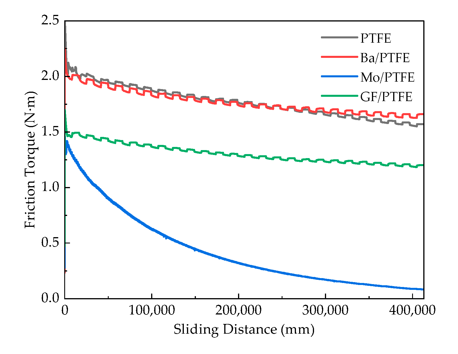 Lubricants 12 00288 g013