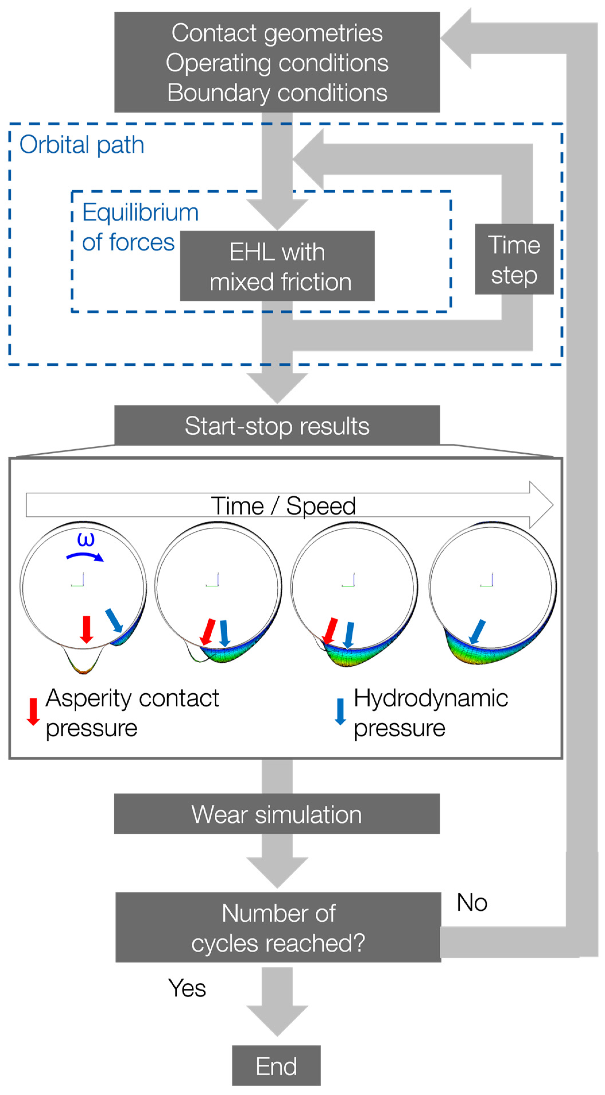 Lubricants 12 00290 g002