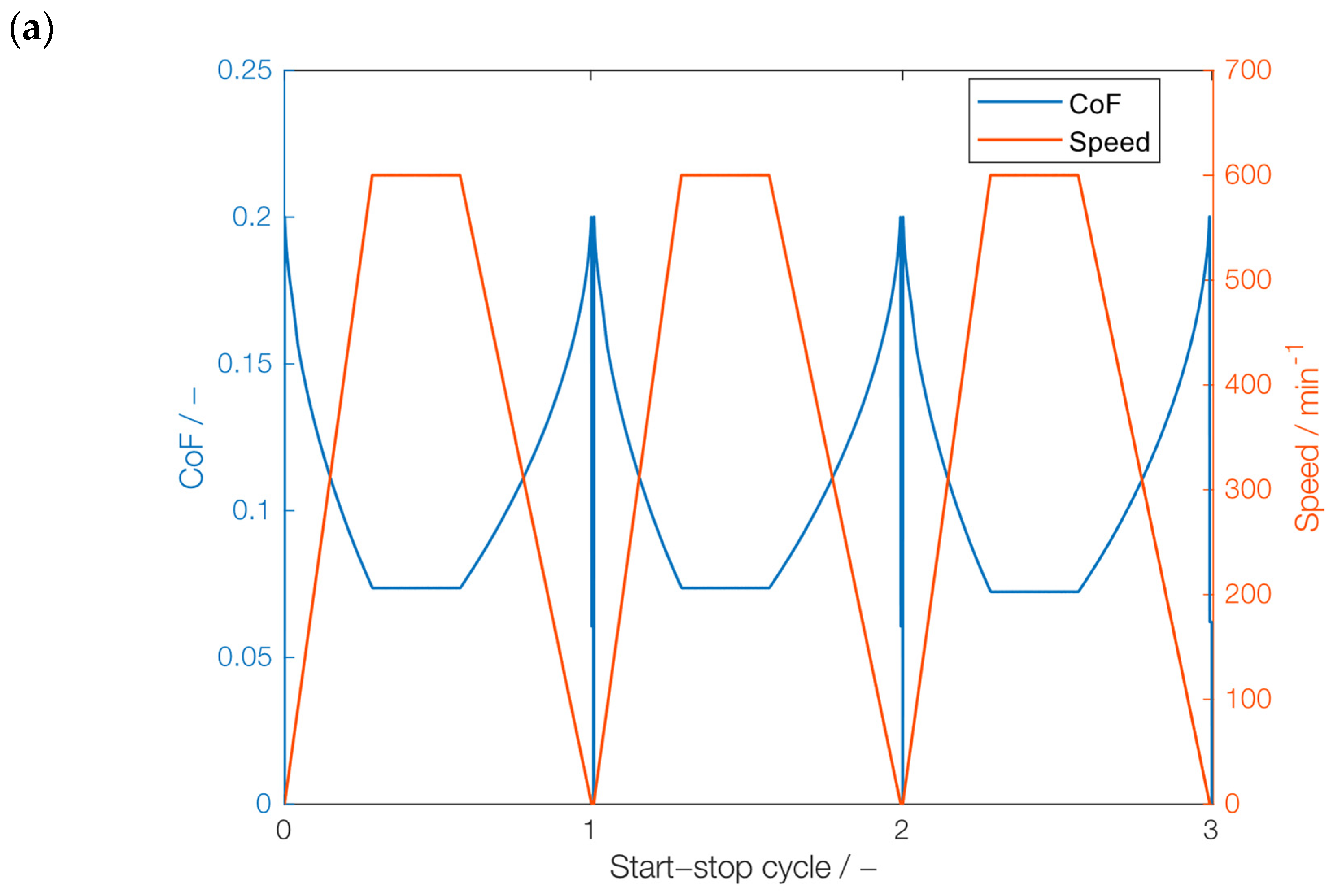 Lubricants 12 00290 g006a