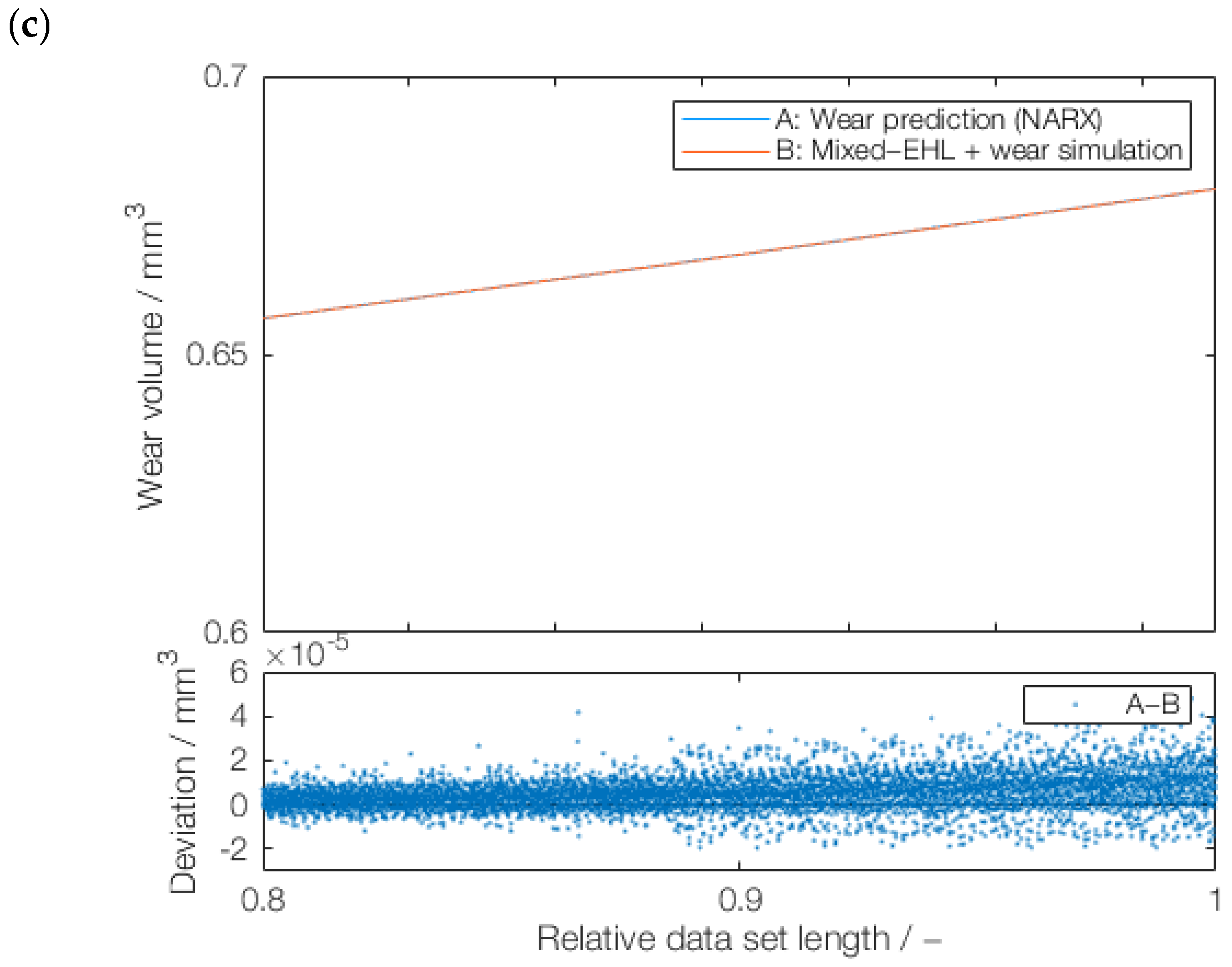 Lubricants 12 00290 g009b