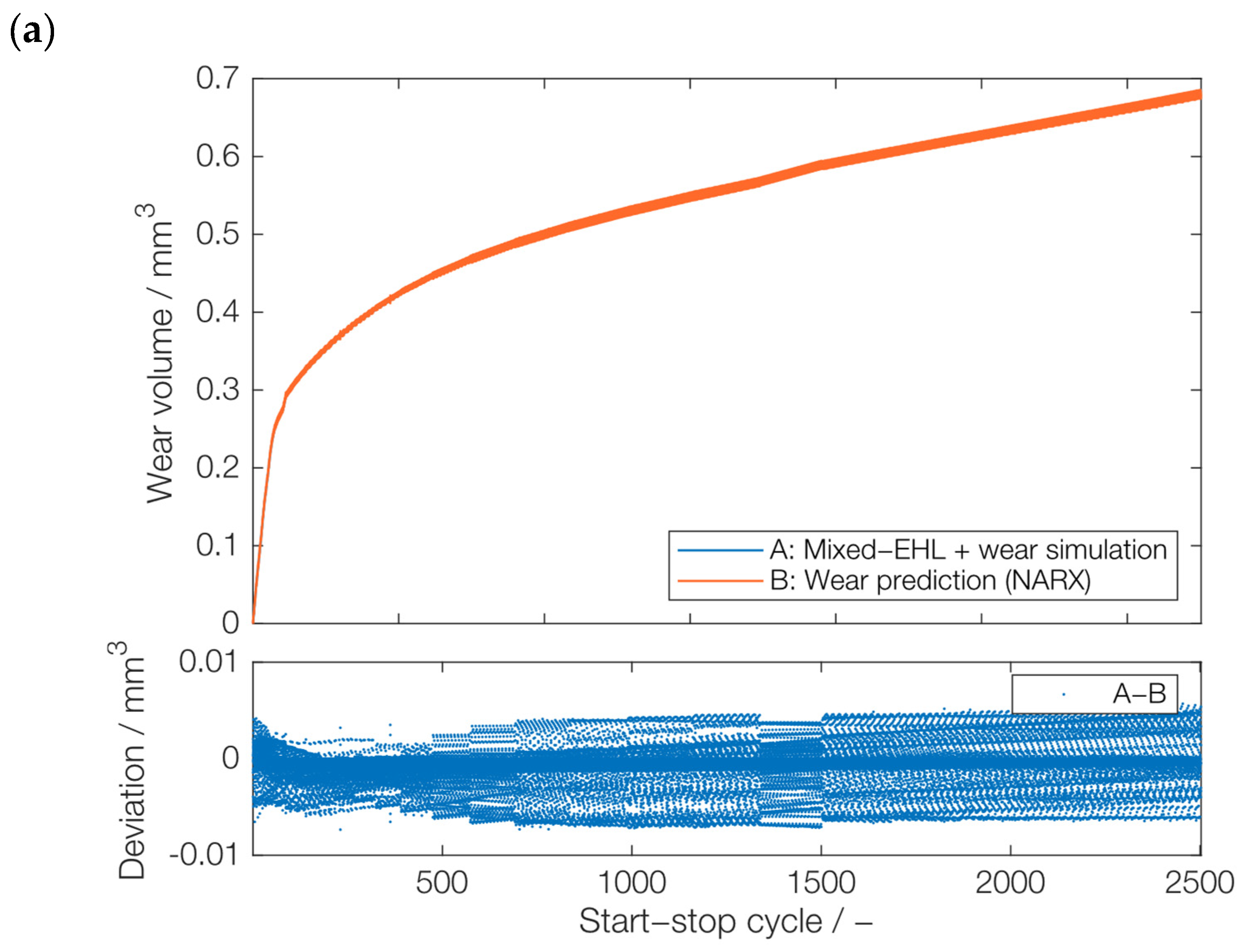 Lubricants 12 00290 g010a