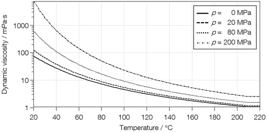 Lubricants 12 00290 g0a1