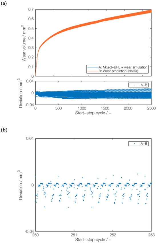 Lubricants 12 00290 g0a2