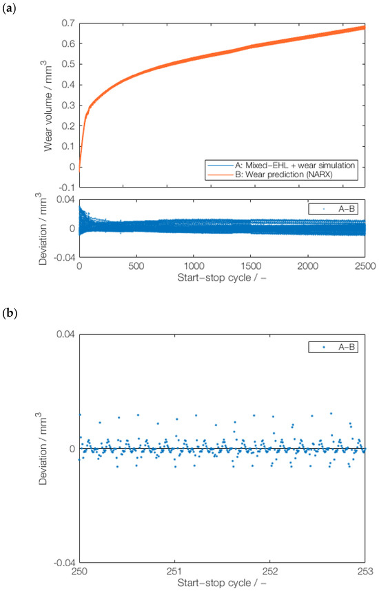 Lubricants 12 00290 g0a3