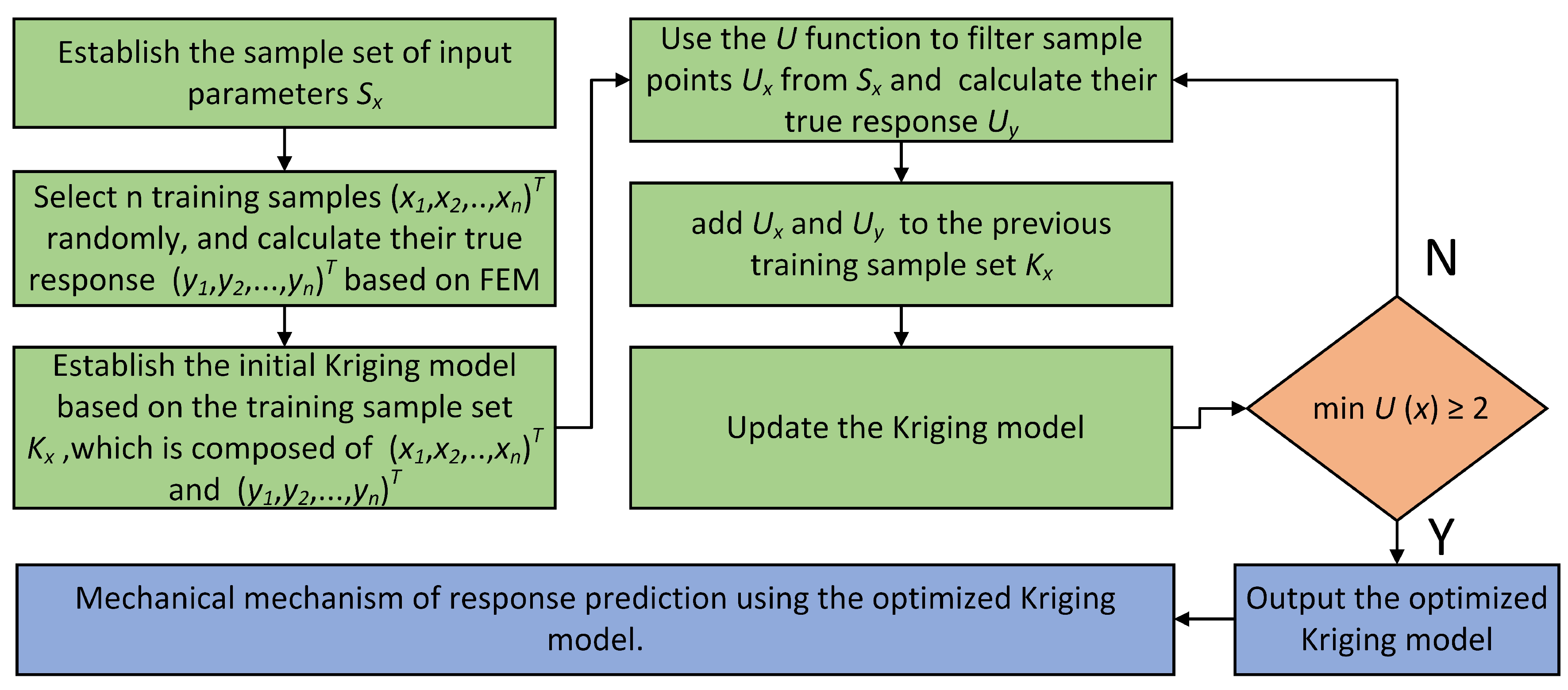 Lubricants 12 00293 g003