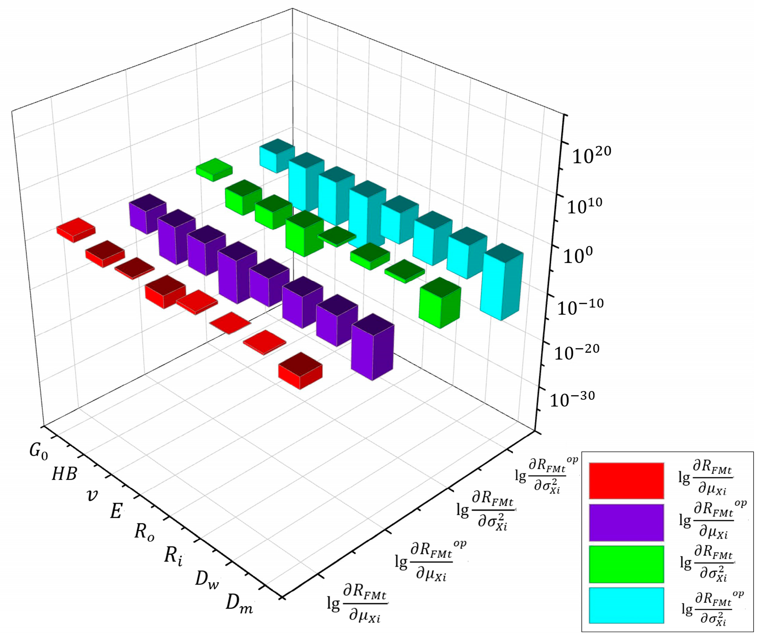 Lubricants 12 00293 g010