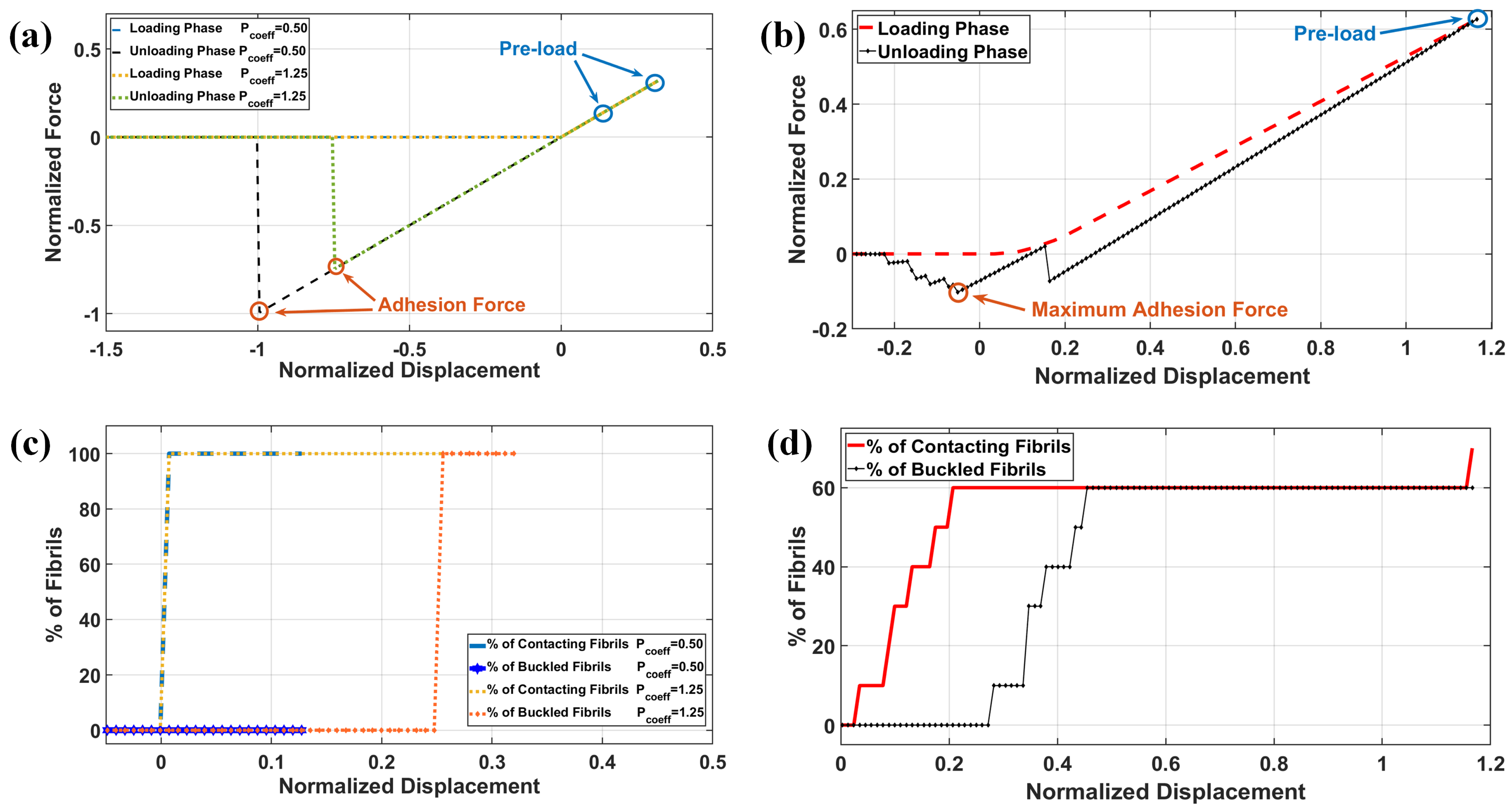 Lubricants 12 00294 g004