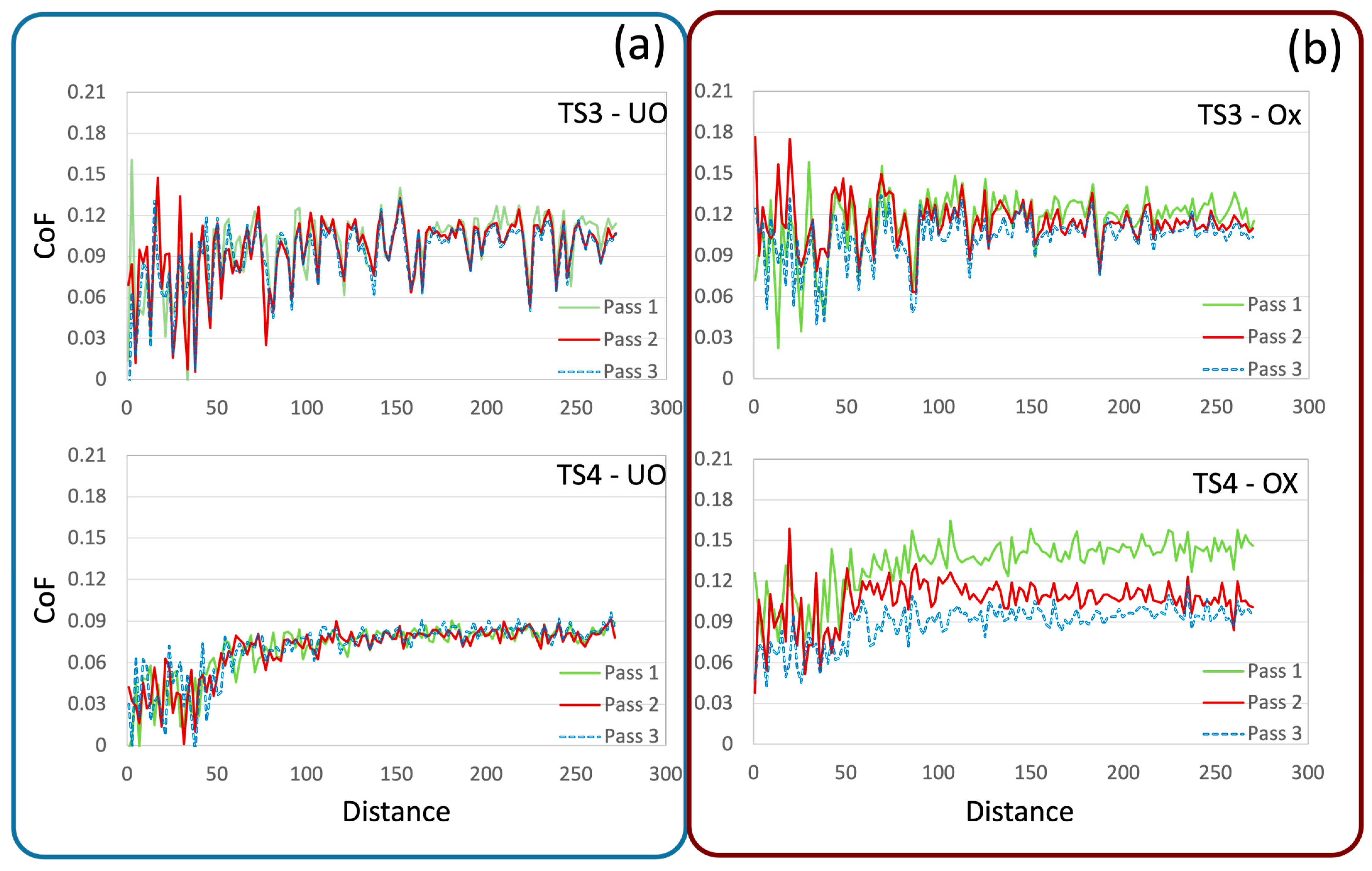 Lubricants 12 00297 g011