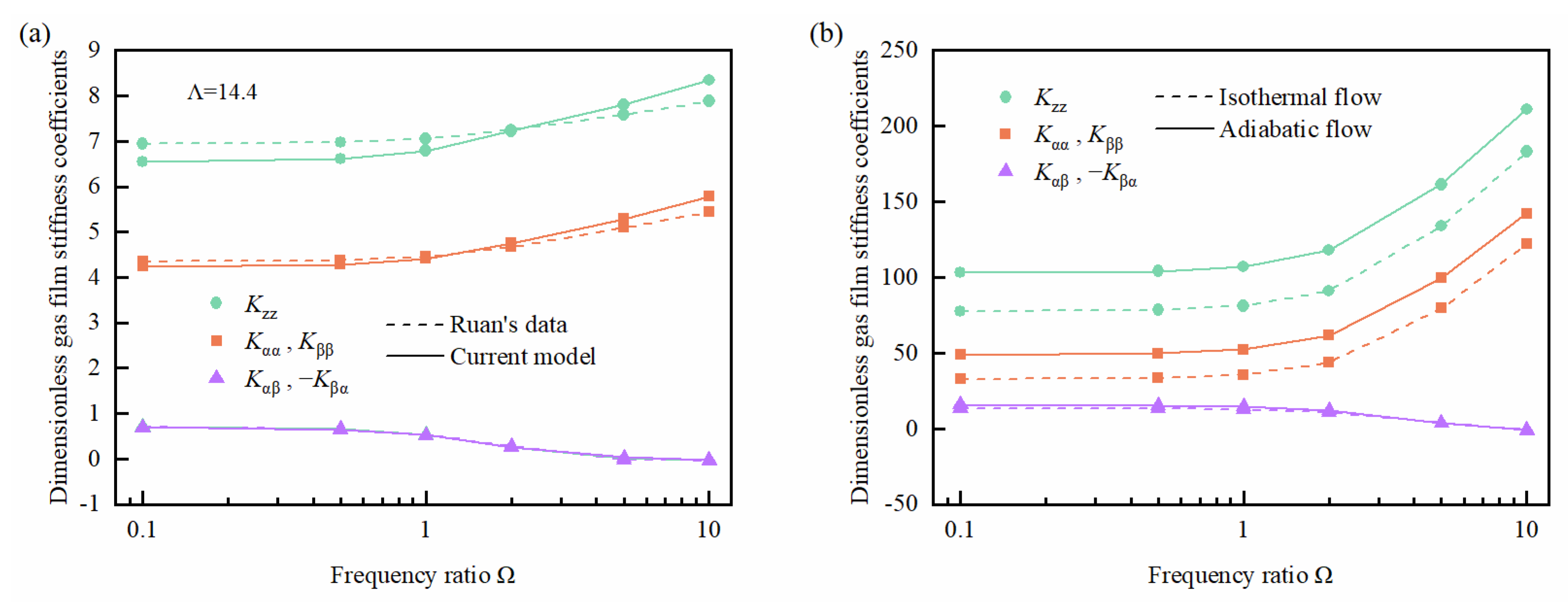 Lubricants 12 00298 g003
