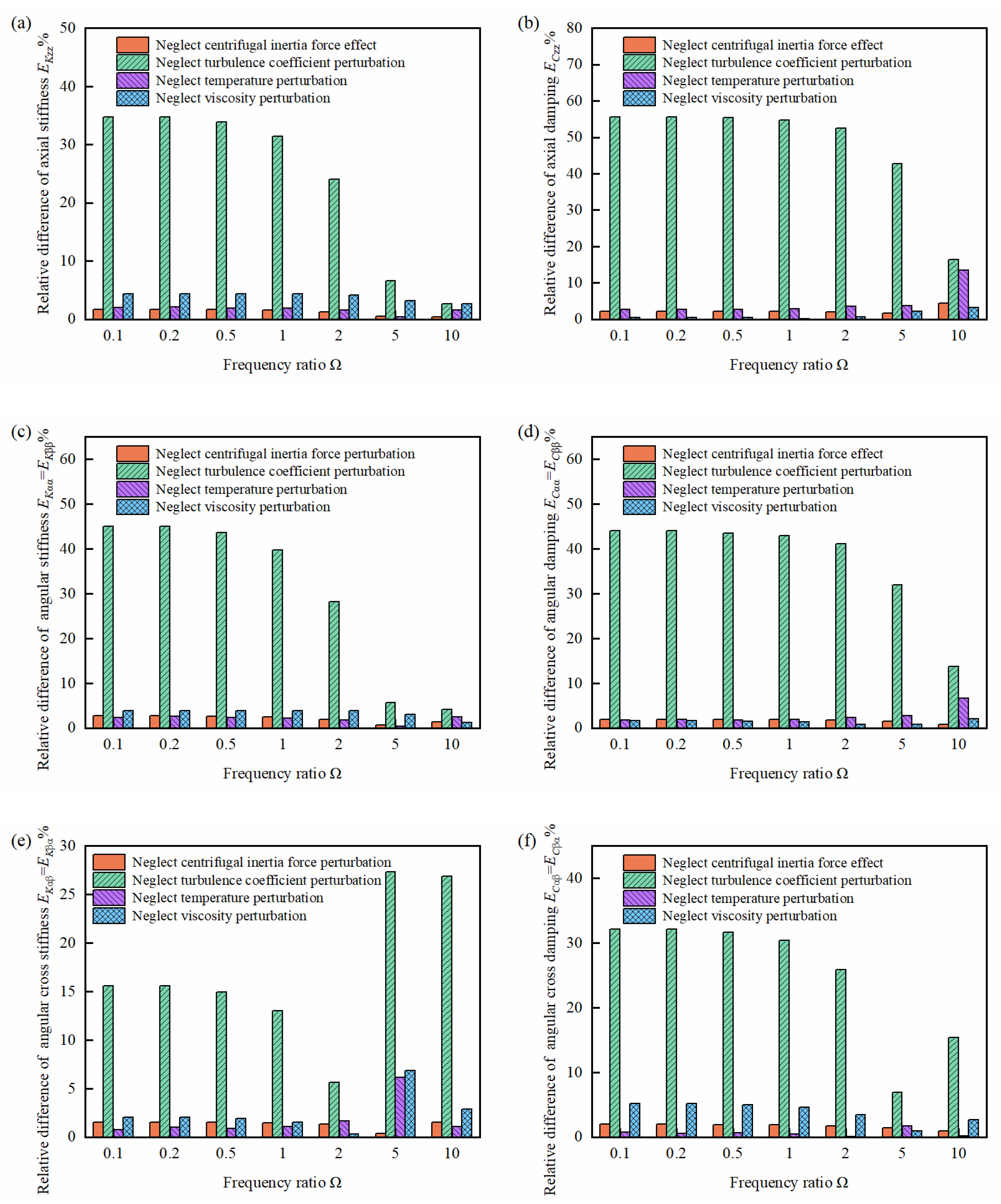 Lubricants 12 00298 g005