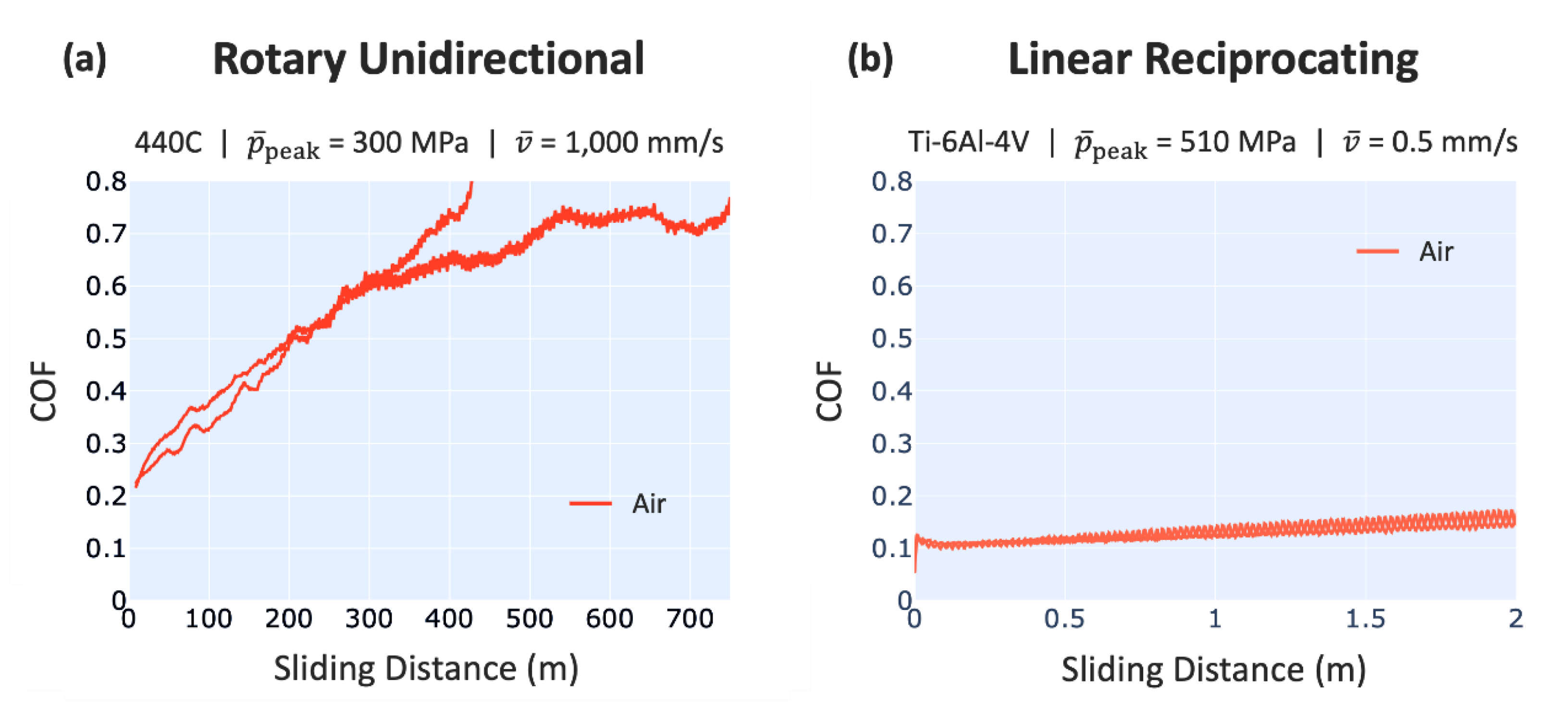 Lubricants 12 00307 g001