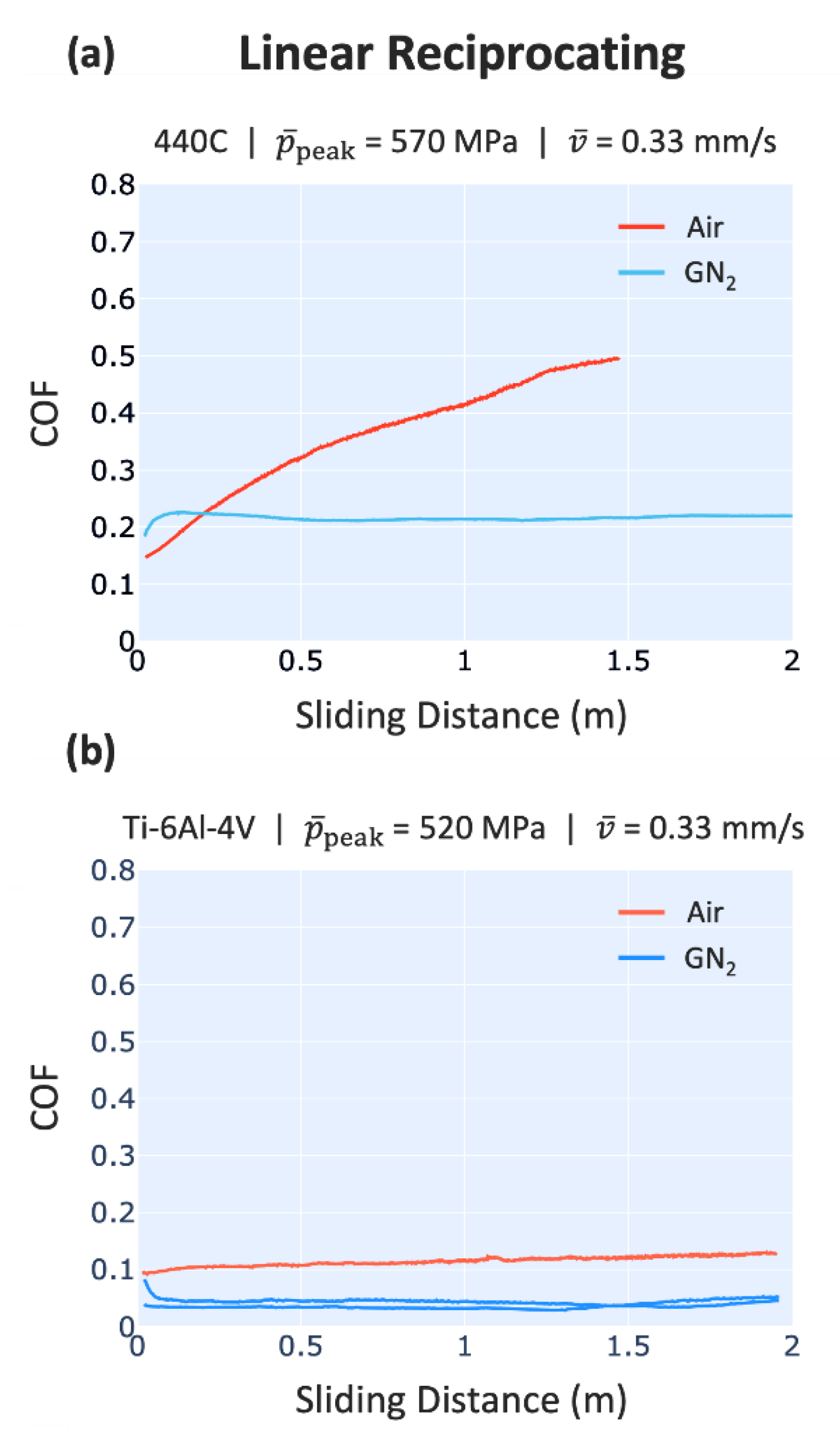 Lubricants 12 00307 g002