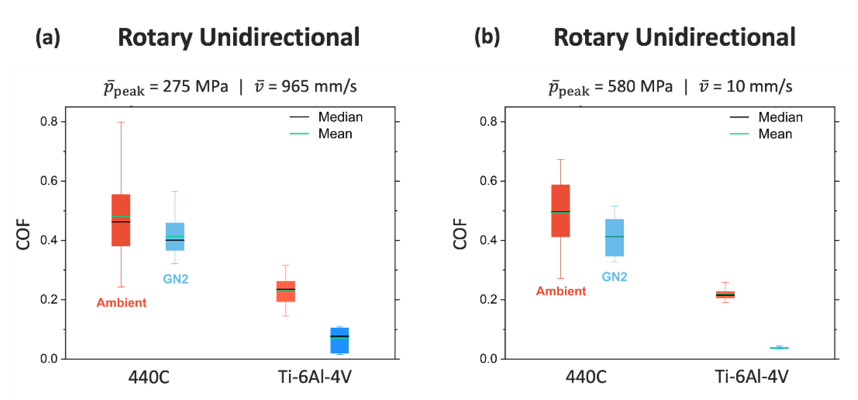 Lubricants 12 00307 g005