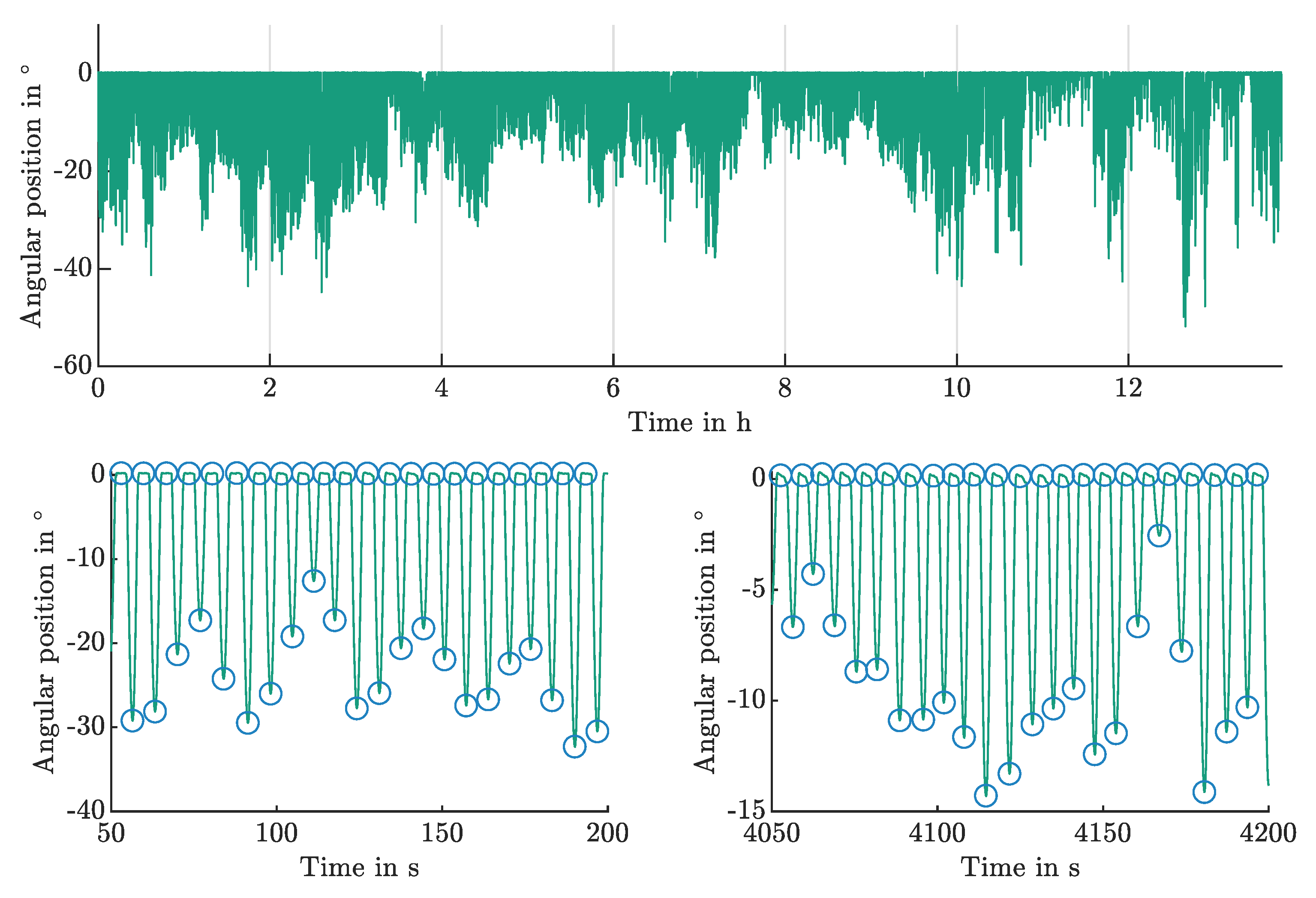 Lubricants 12 00310 g003