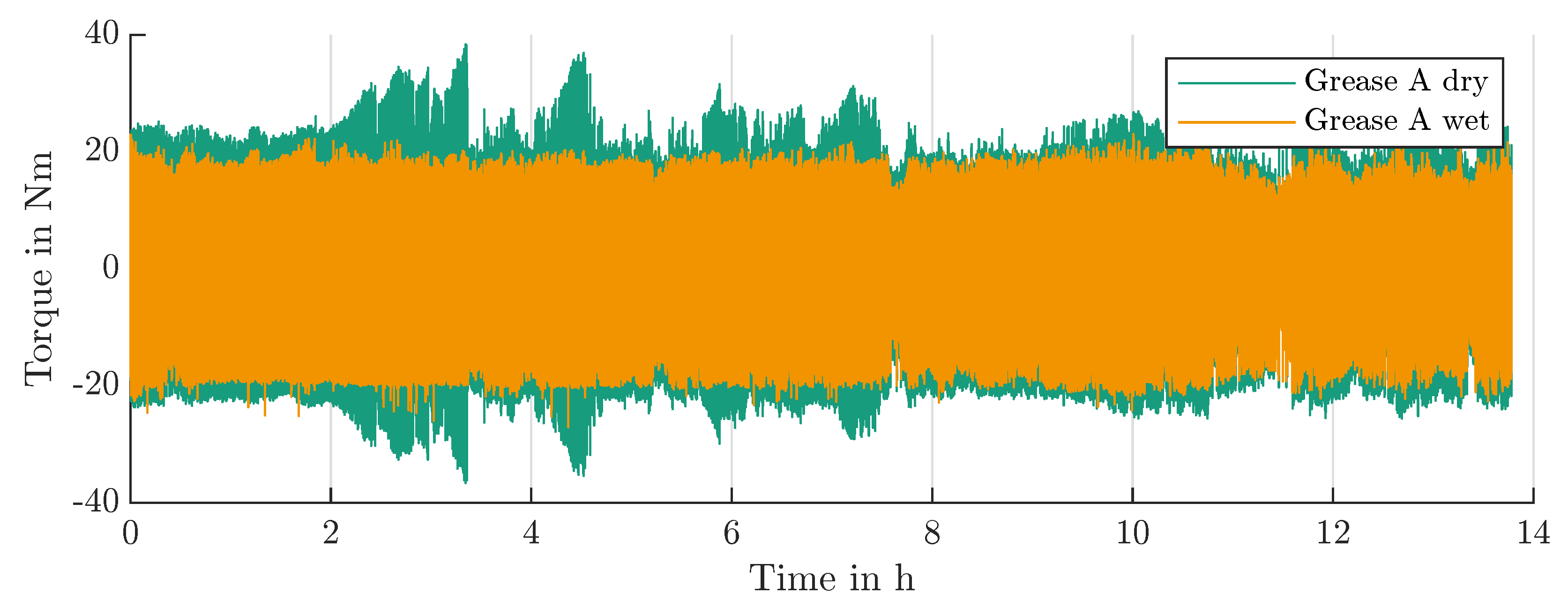 Lubricants 12 00310 g009