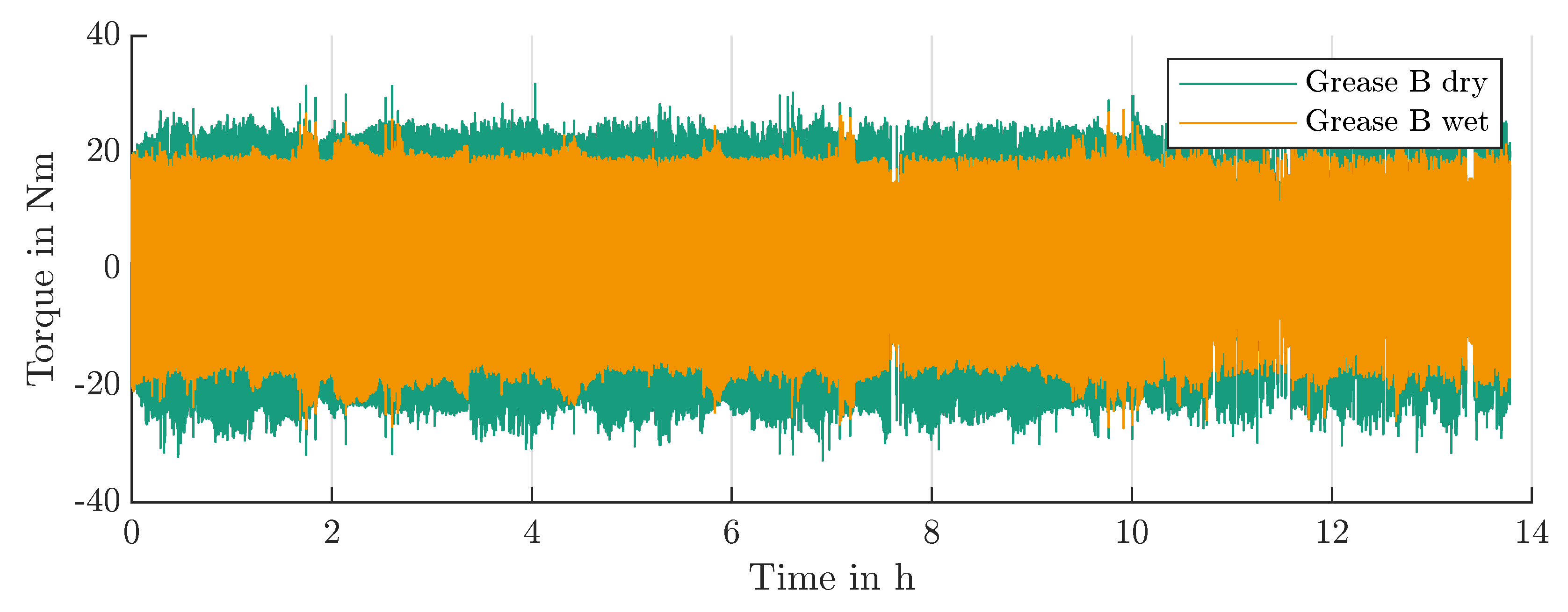 Lubricants 12 00310 g012