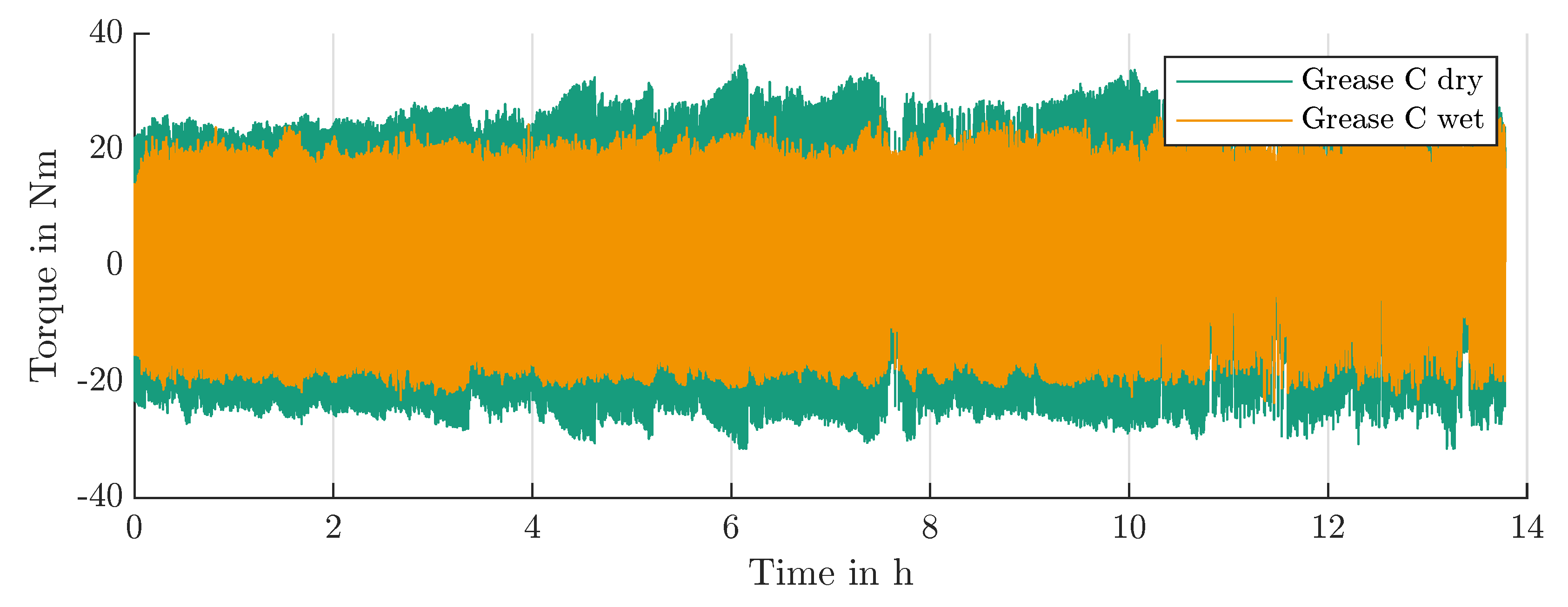 Lubricants 12 00310 g015